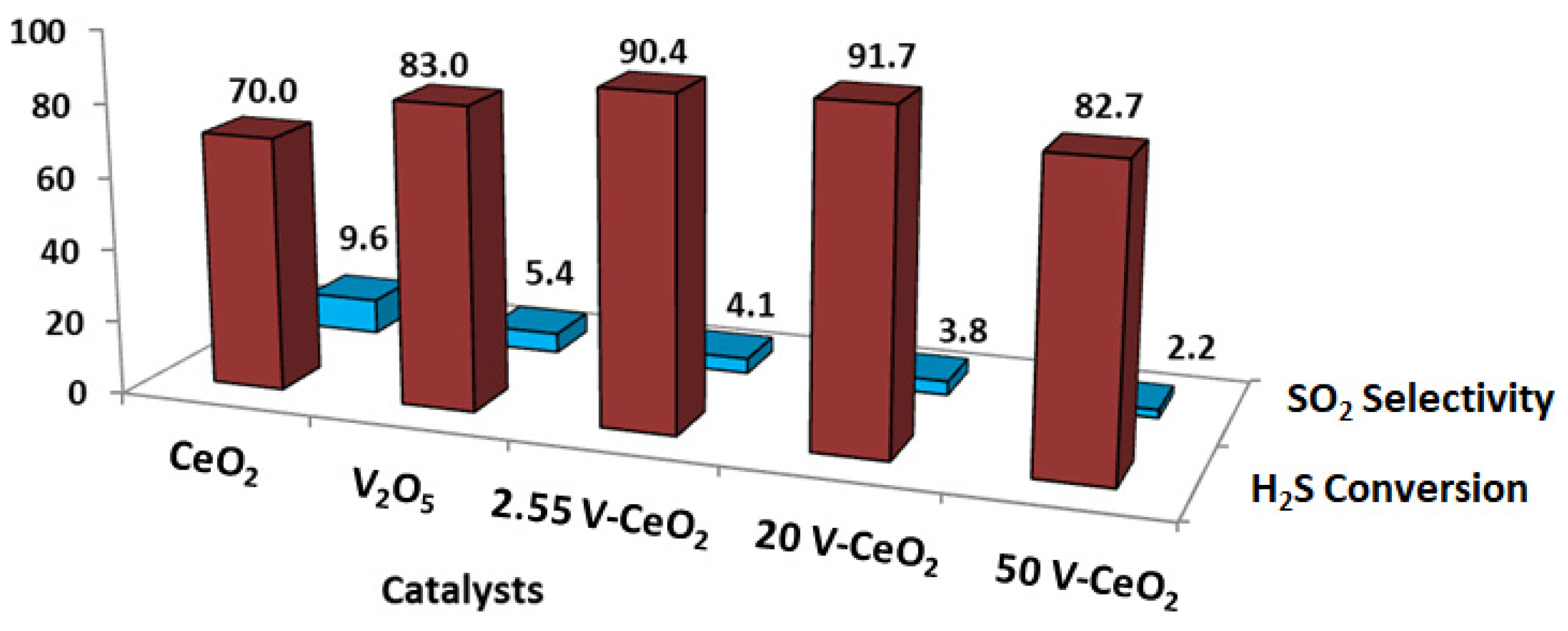 Catalysts 11 00746 g002 Catalysts 11 00746 g002