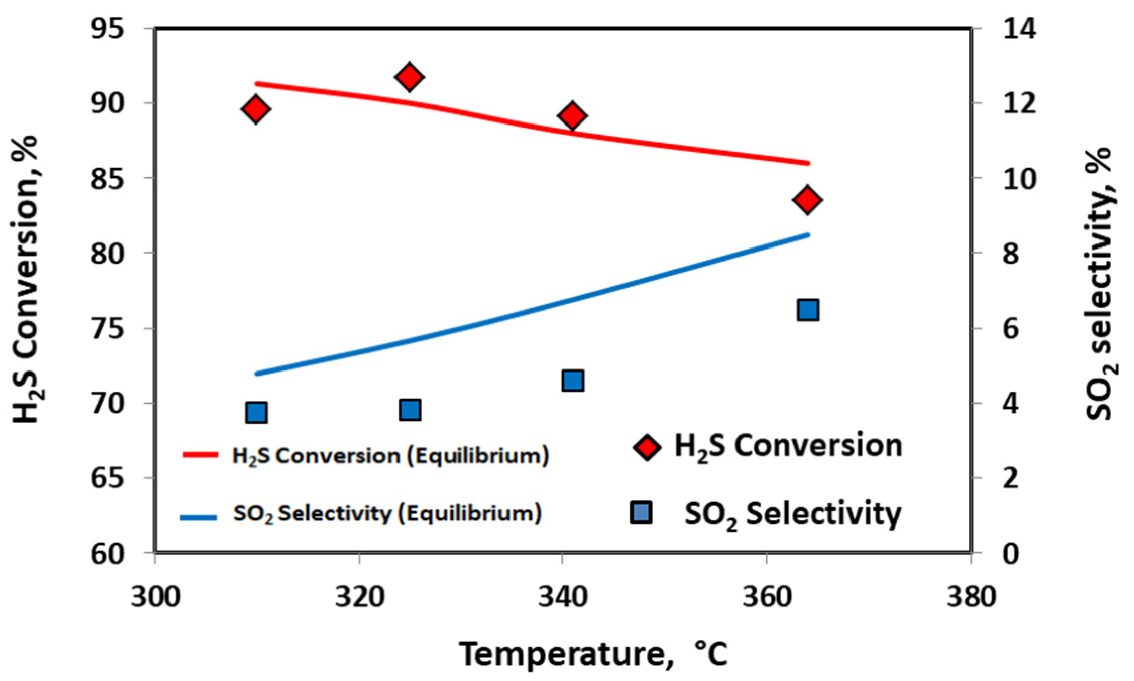 Catalysts 11 00746 g003 Catalysts 11 00746 g003