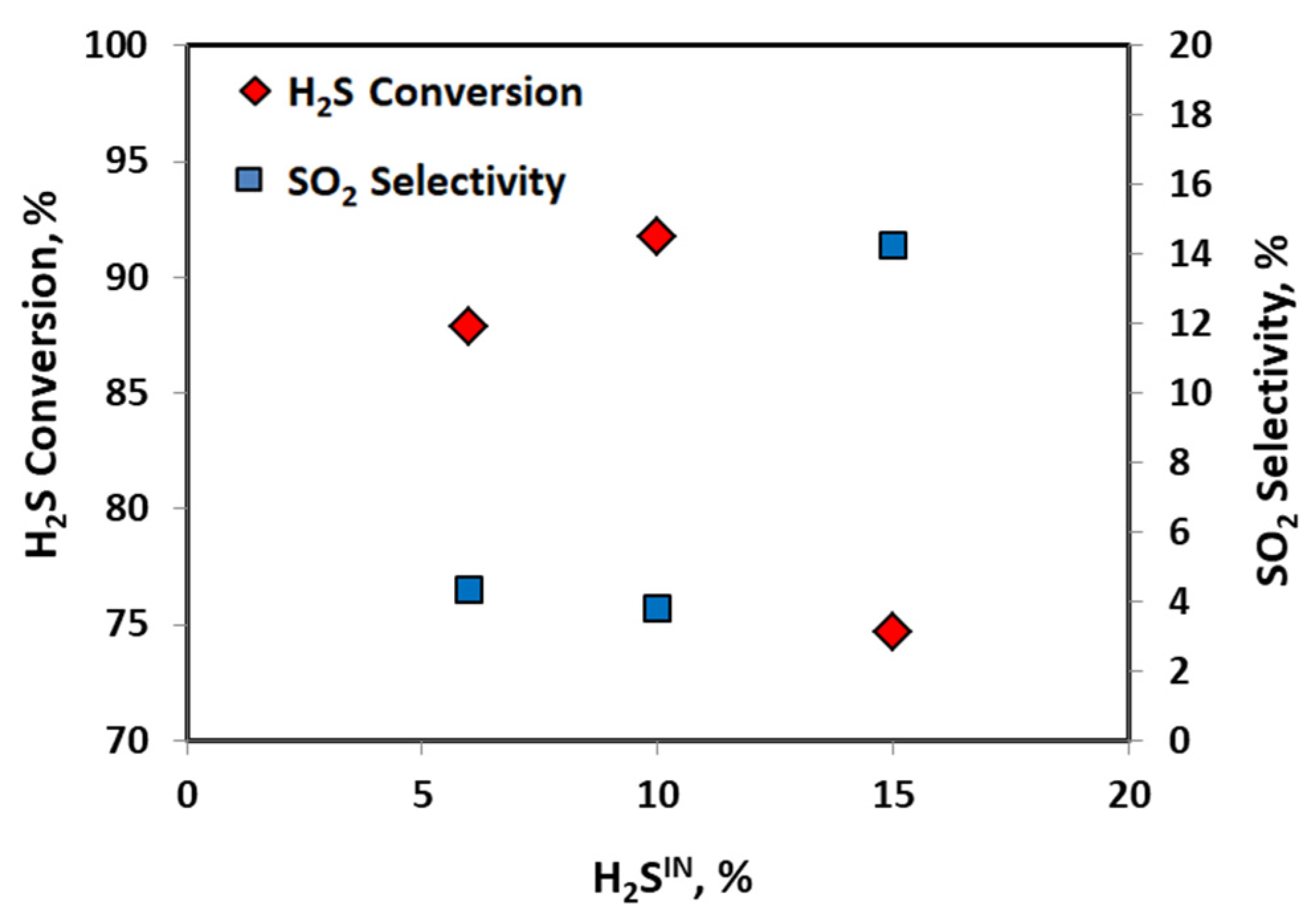 Catalysts 11 00746 g004 Catalysts 11 00746 g004