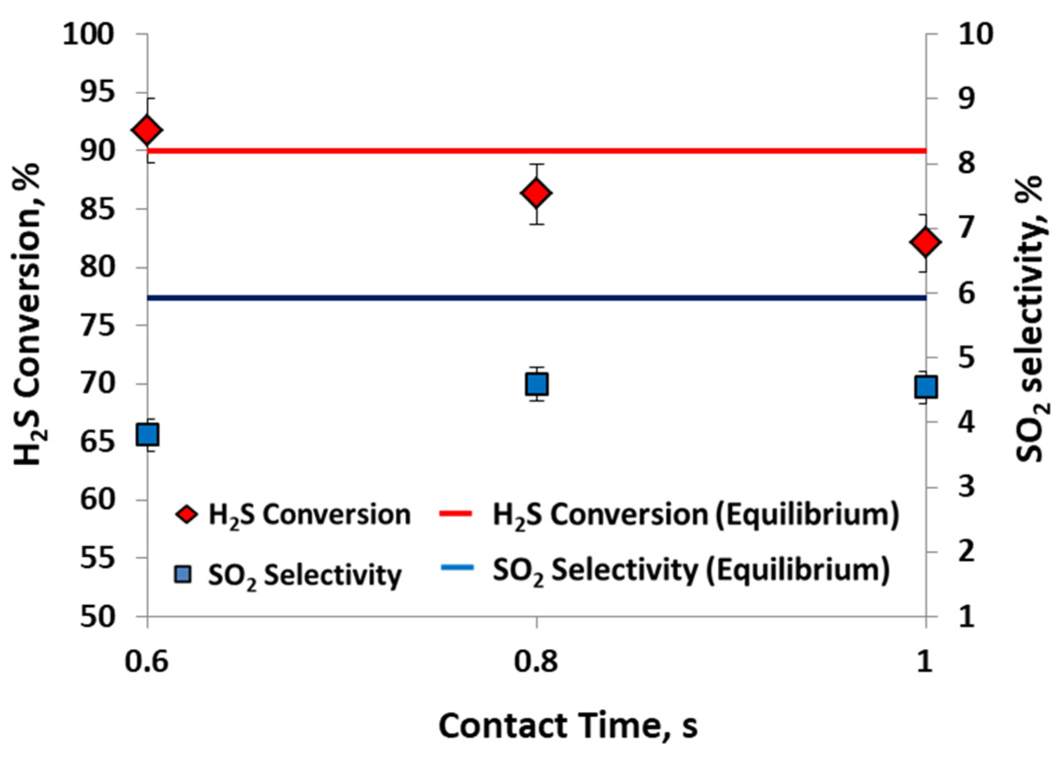 Catalysts 11 00746 g005 Catalysts 11 00746 g005