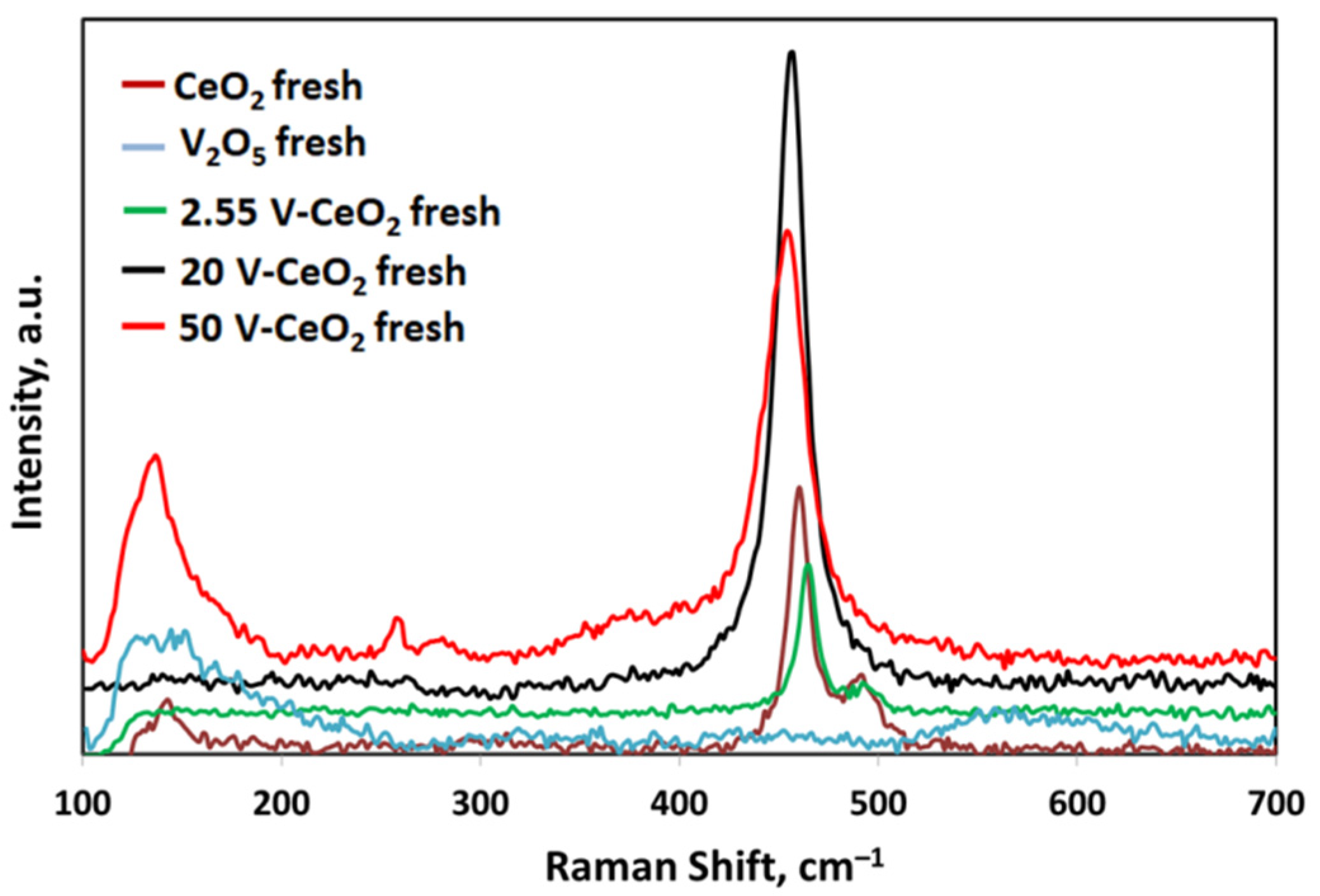Catalysts 11 00746 g006 Catalysts 11 00746 g006