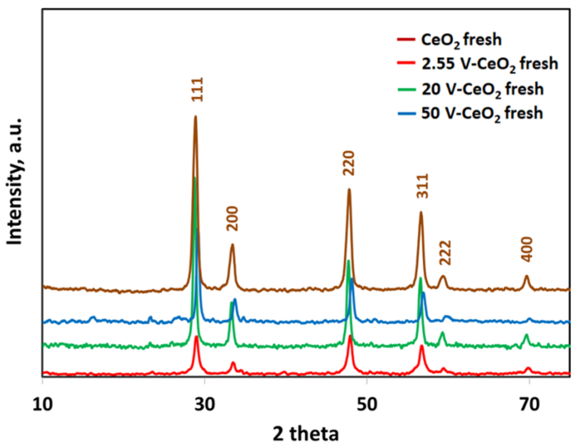 Catalysts 11 00746 g007 Catalysts 11 00746 g007