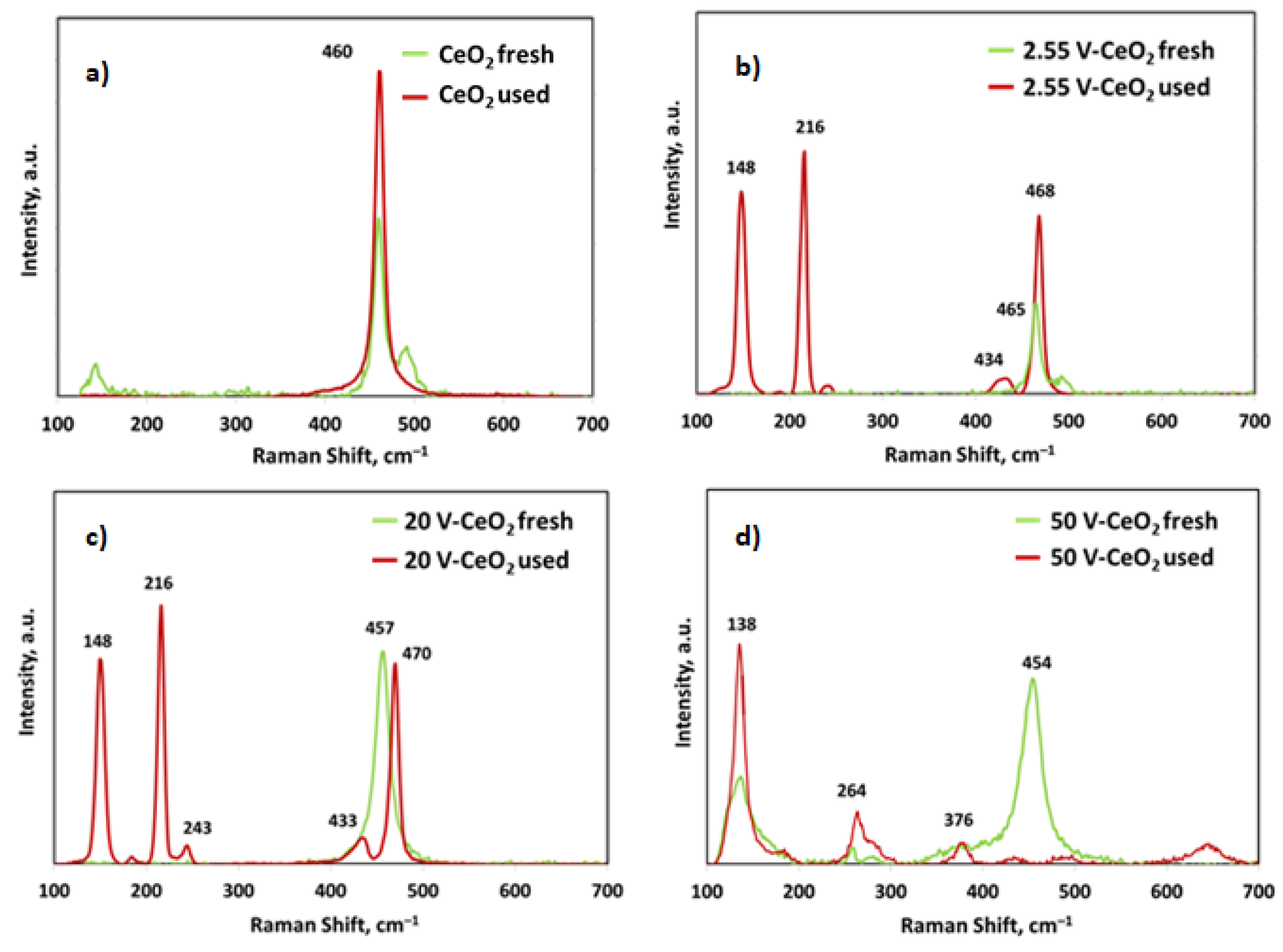 Catalysts 11 00746 g008 Catalysts 11 00746 g008