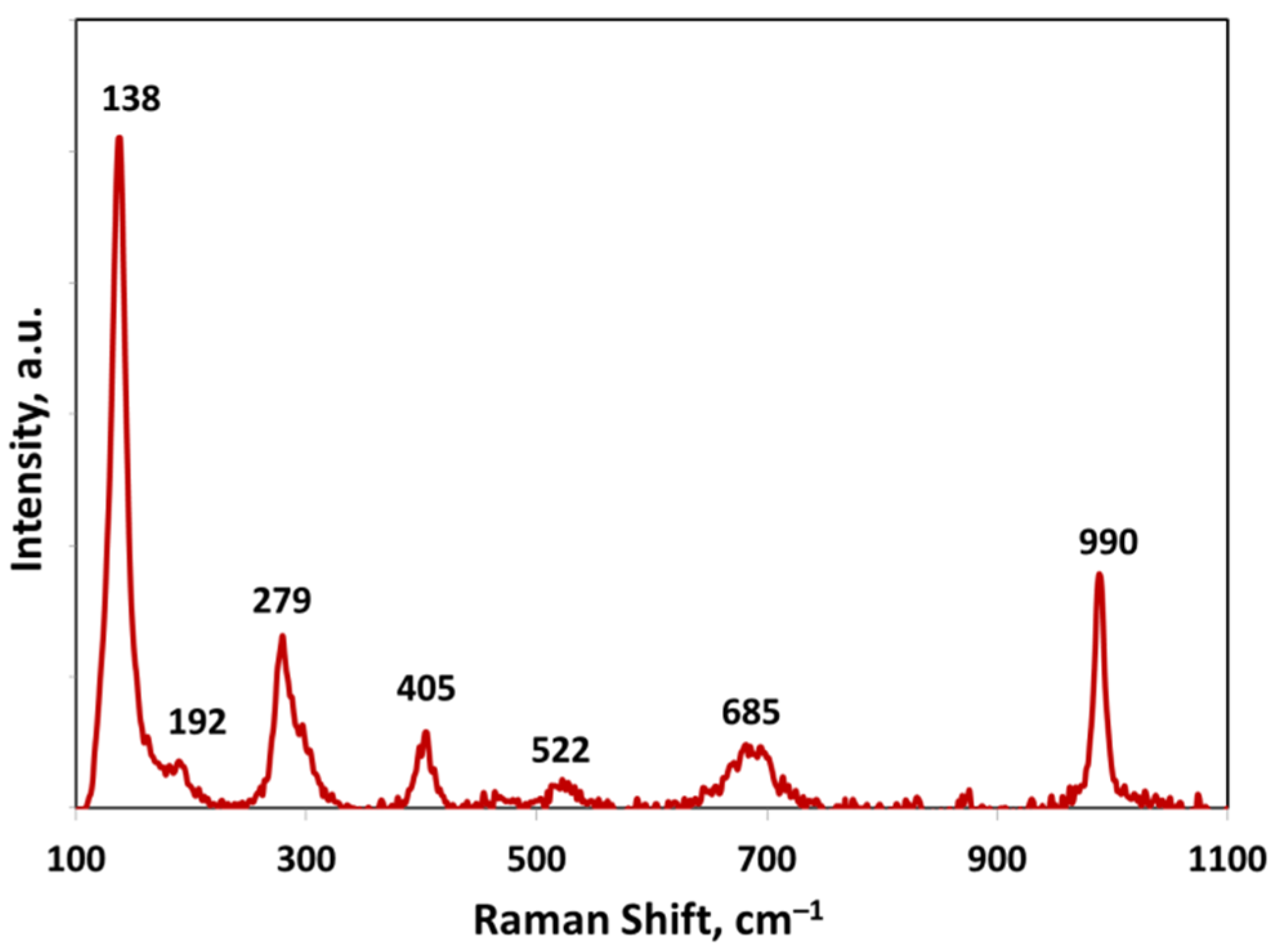 Catalysts 11 00746 g009 Catalysts 11 00746 g009