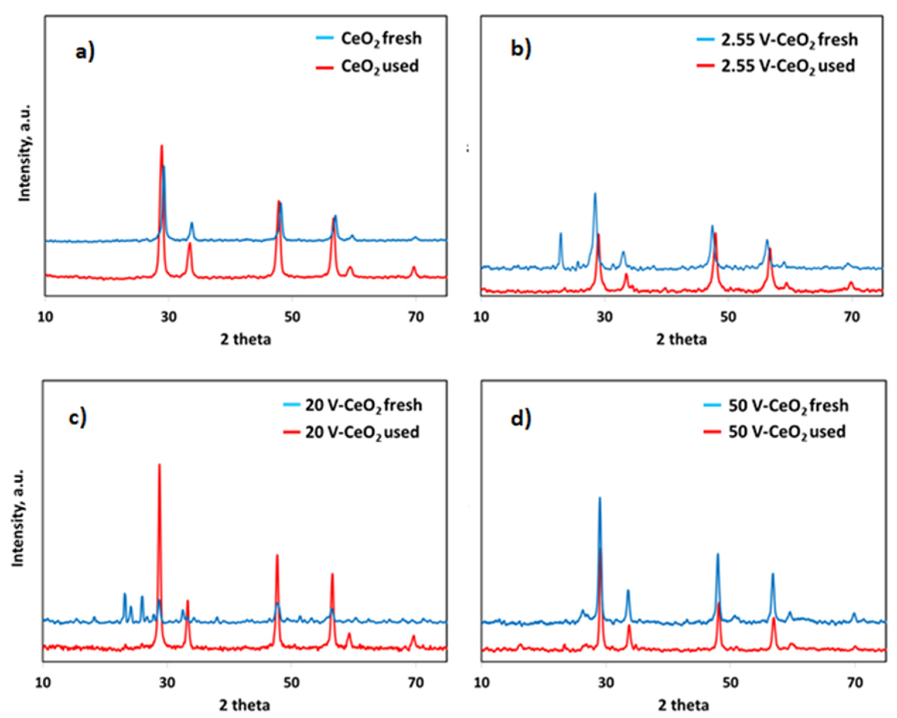 Catalysts 11 00746 g010 Catalysts 11 00746 g010