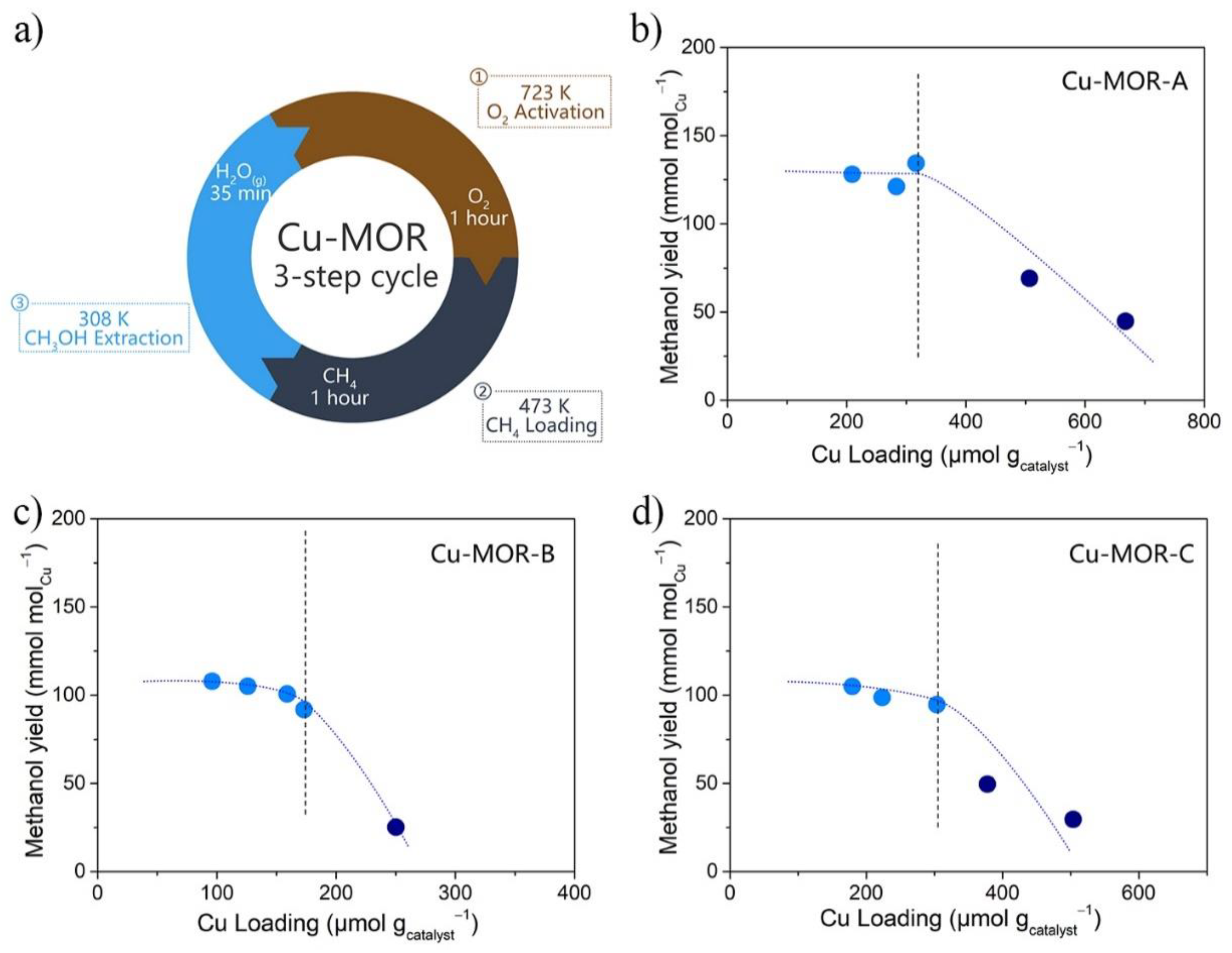Catalysts 11 00751 g002