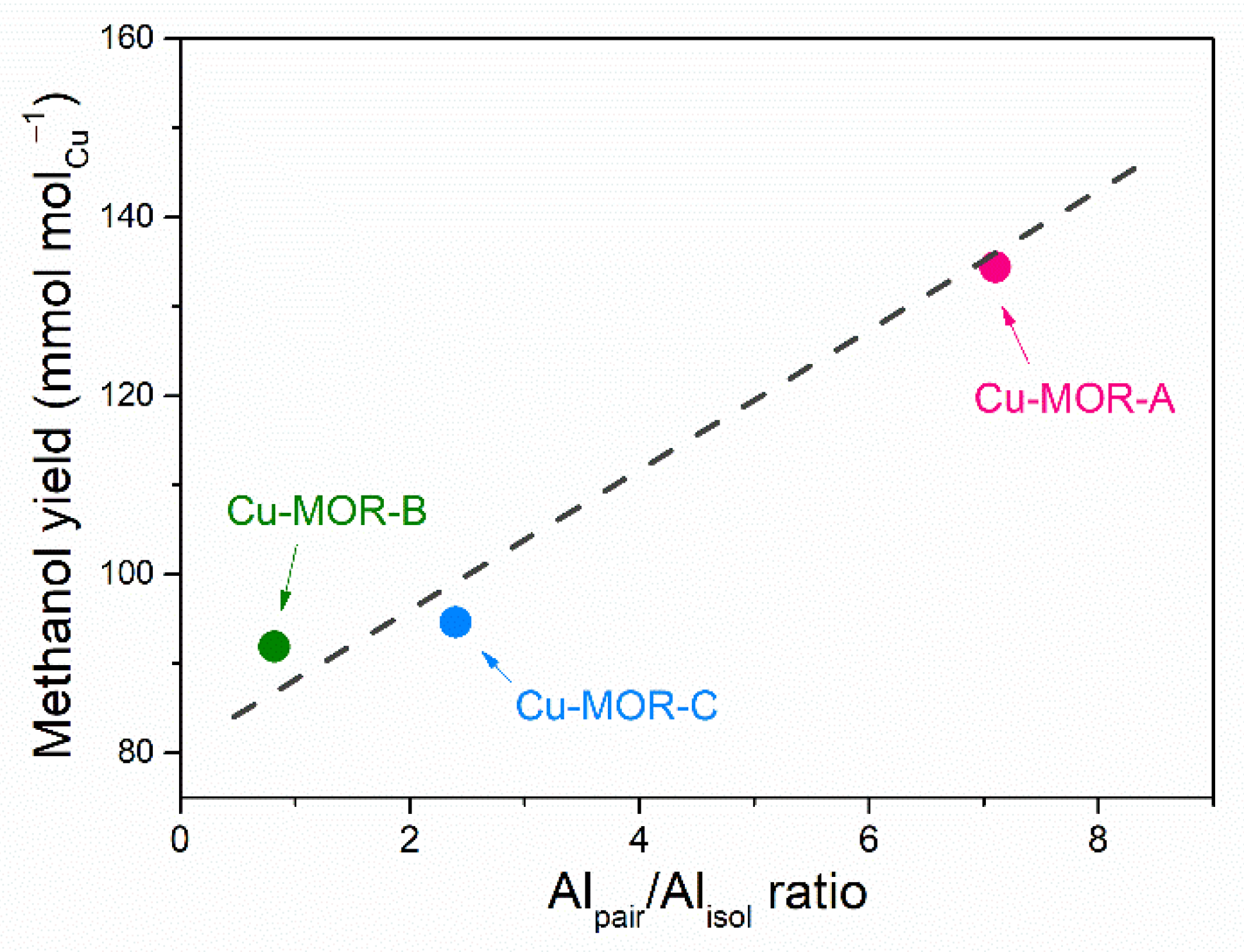 Catalysts 11 00751 g003