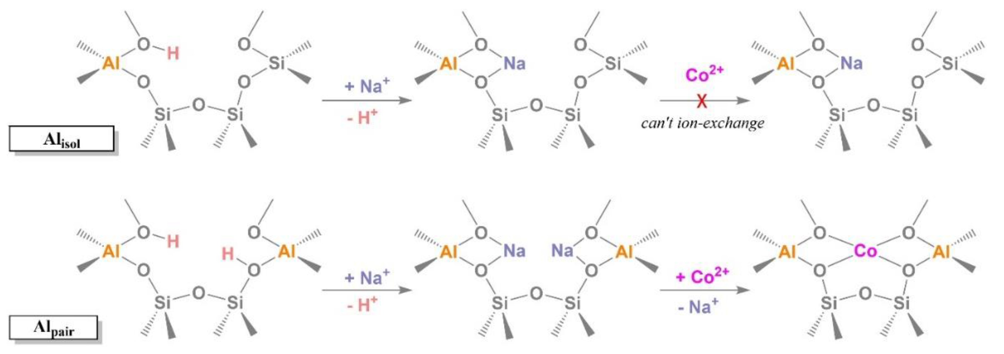 Catalysts 11 00751 sch001