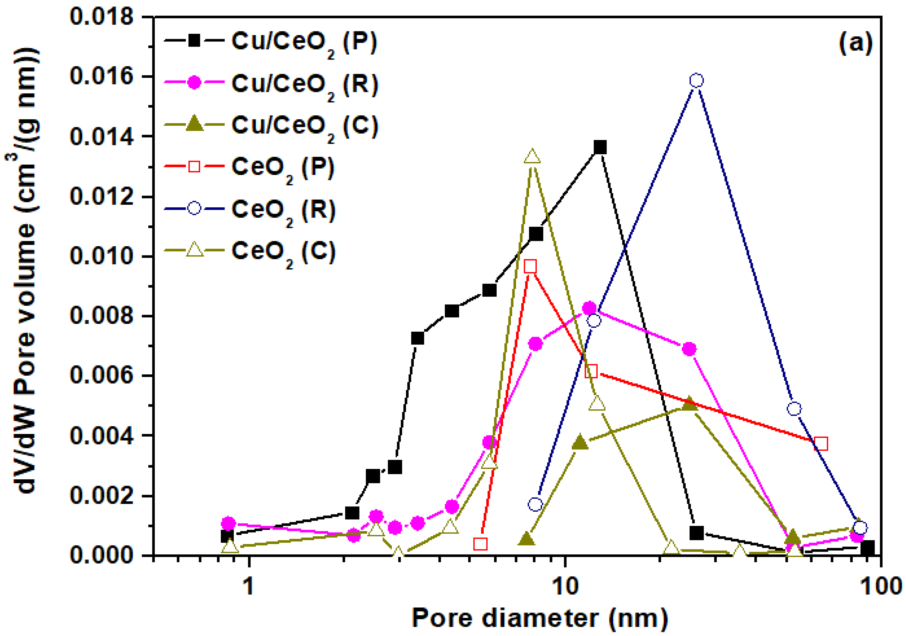 Catalysts 11 00753 g002a 550
