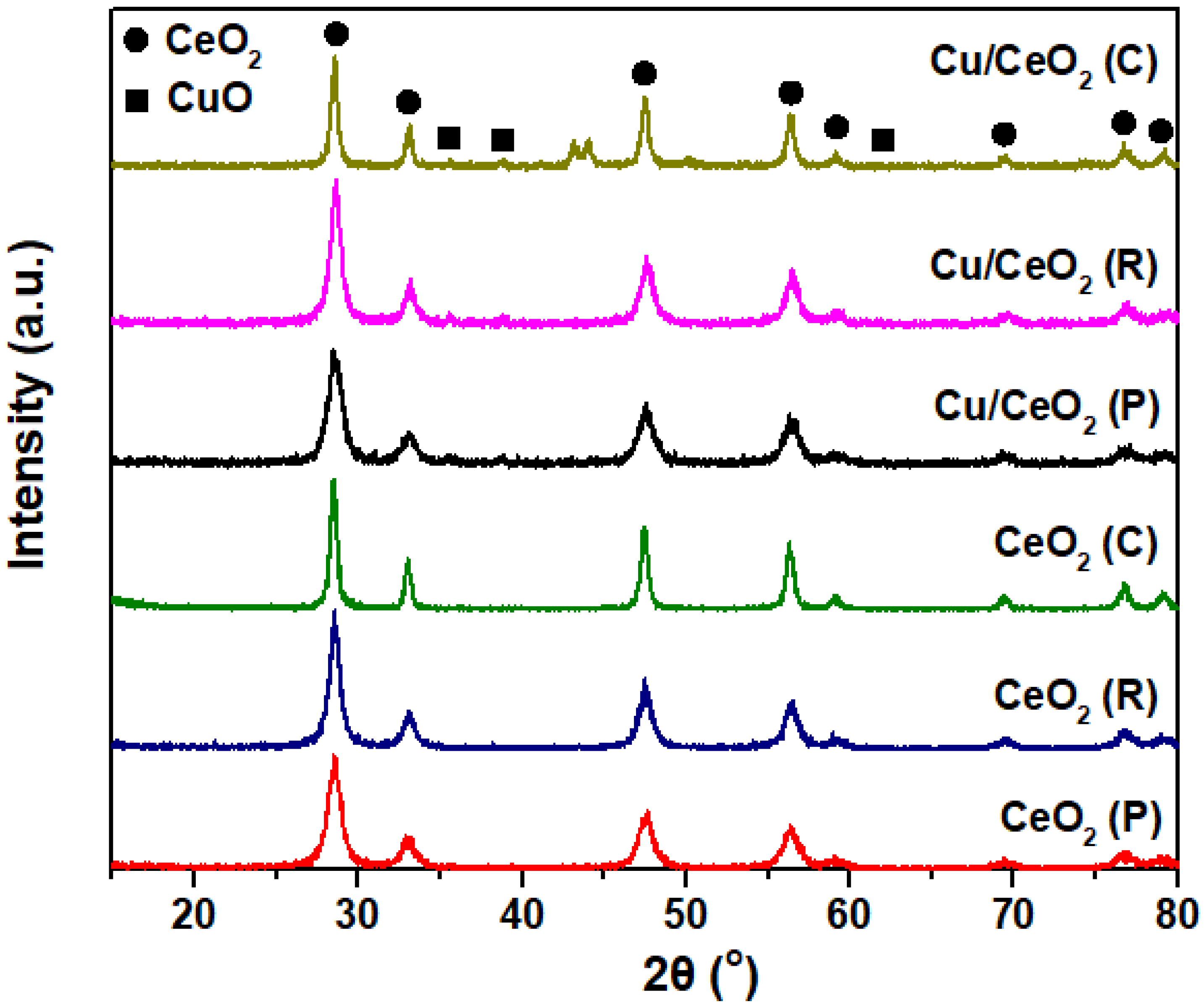Catalysts 11 00753 g003 550