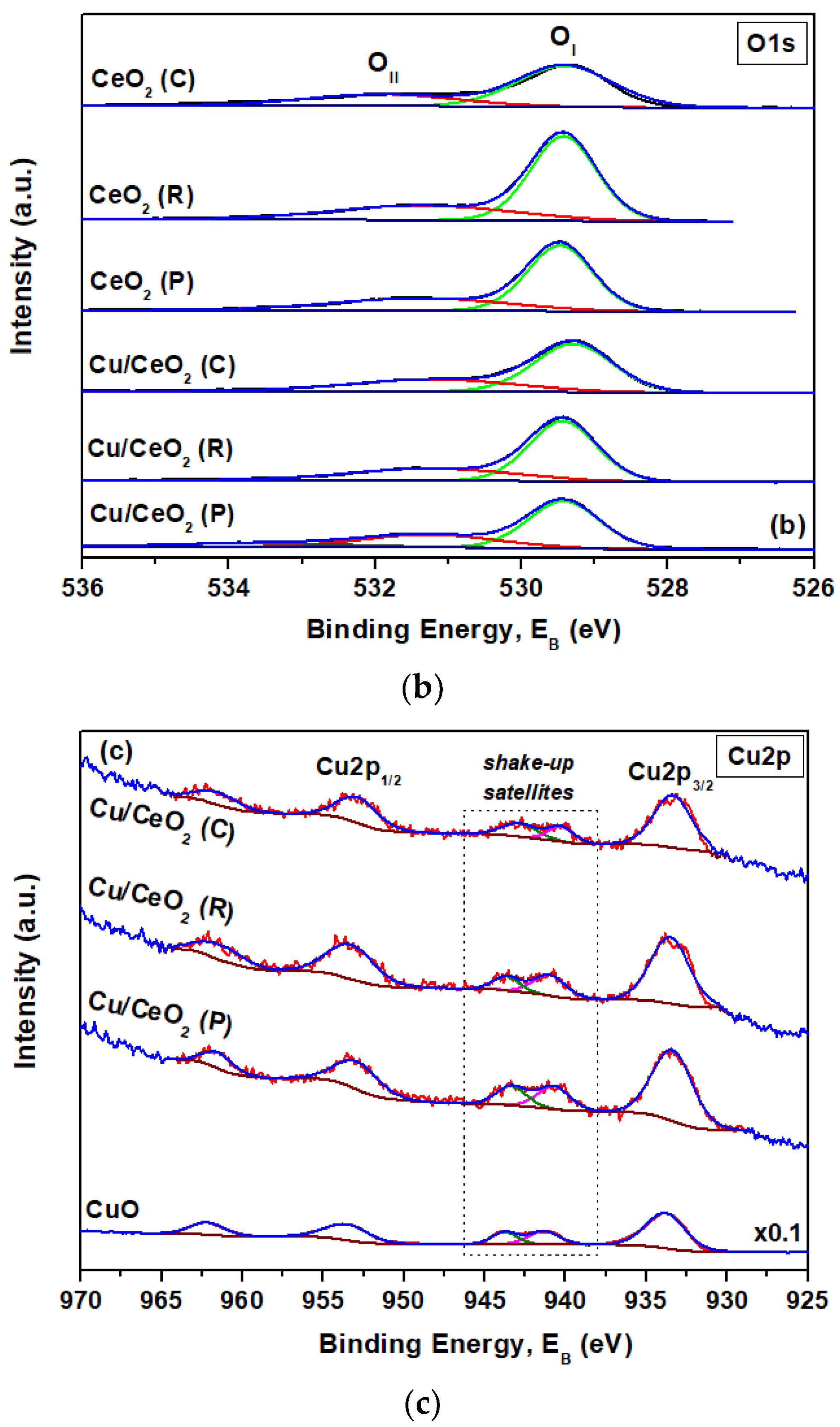 Catalysts 11 00753 g006b 550