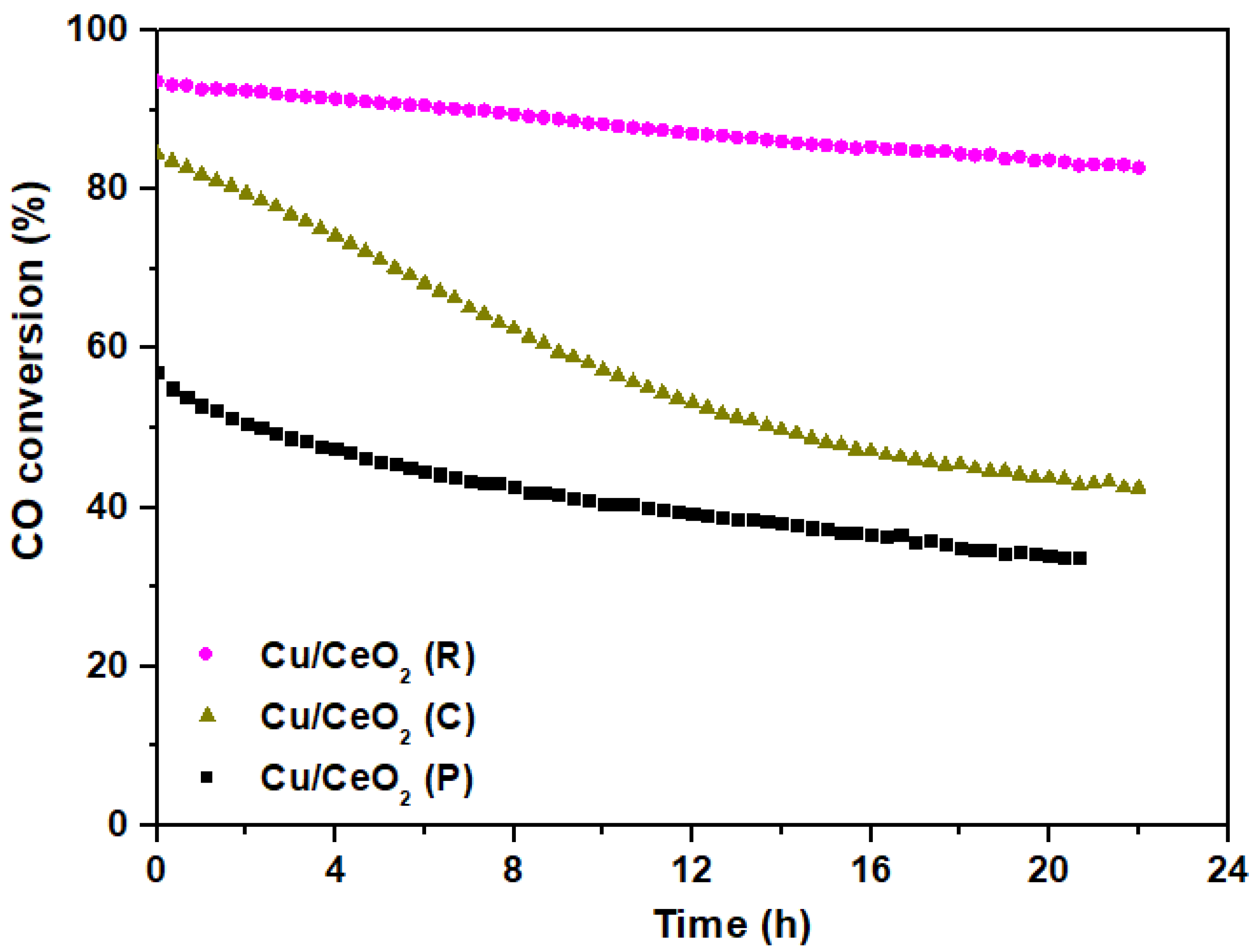 Catalysts 11 00753 g008 550