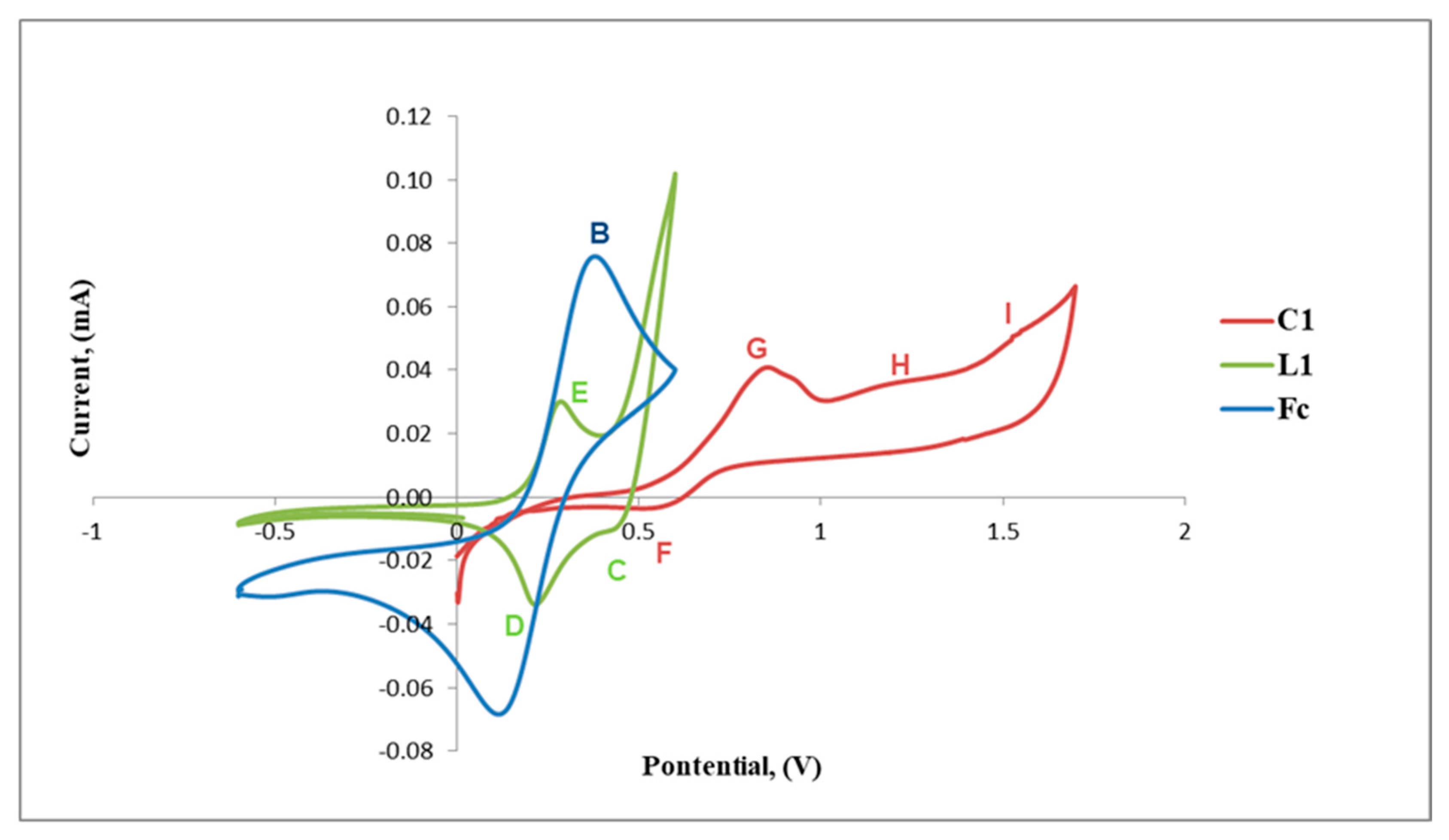 Catalysts 11 00755 g005 Catalysts 11 00755 g005