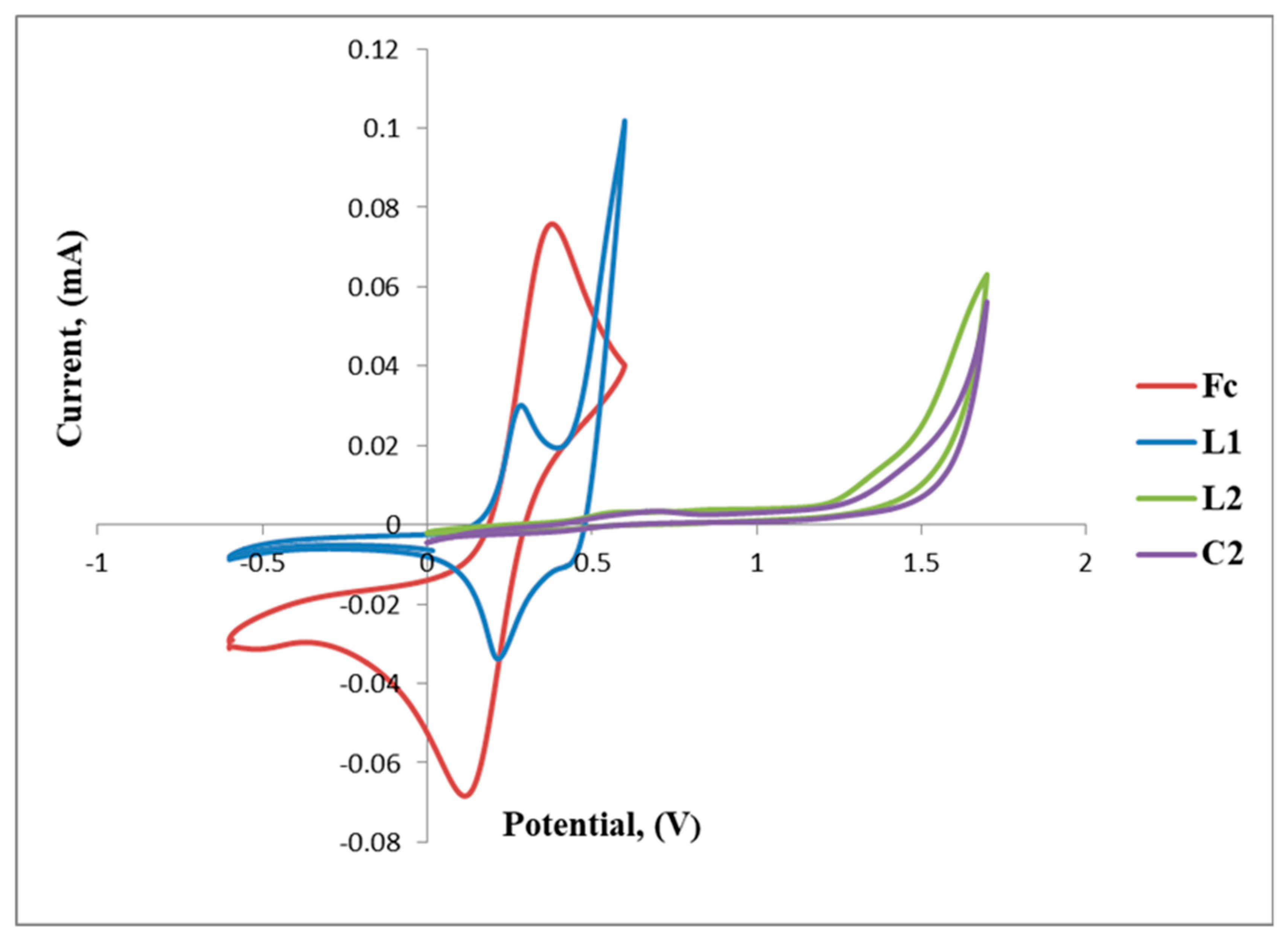 Catalysts 11 00755 g006 Catalysts 11 00755 g006
