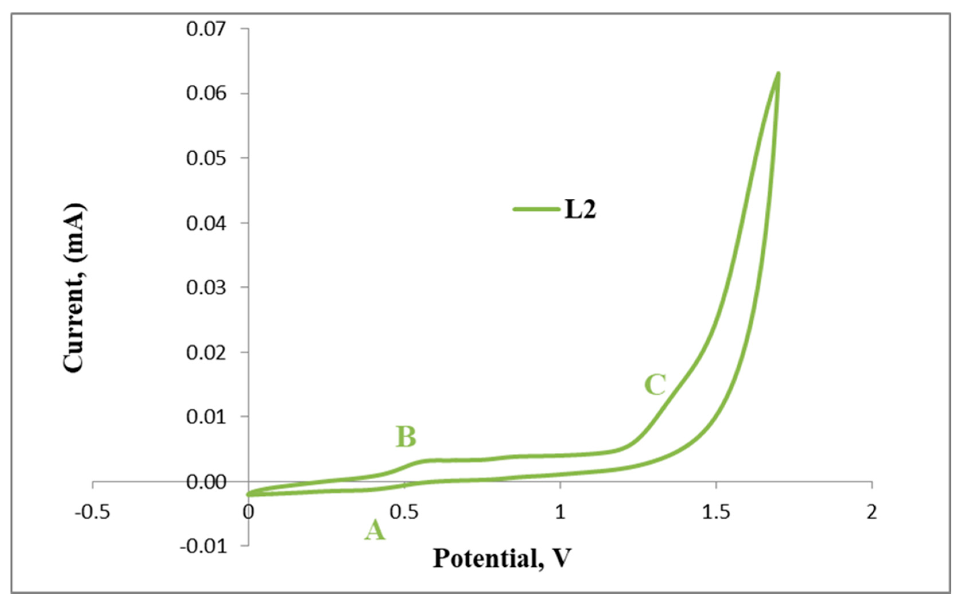 Catalysts 11 00755 g007 Catalysts 11 00755 g007