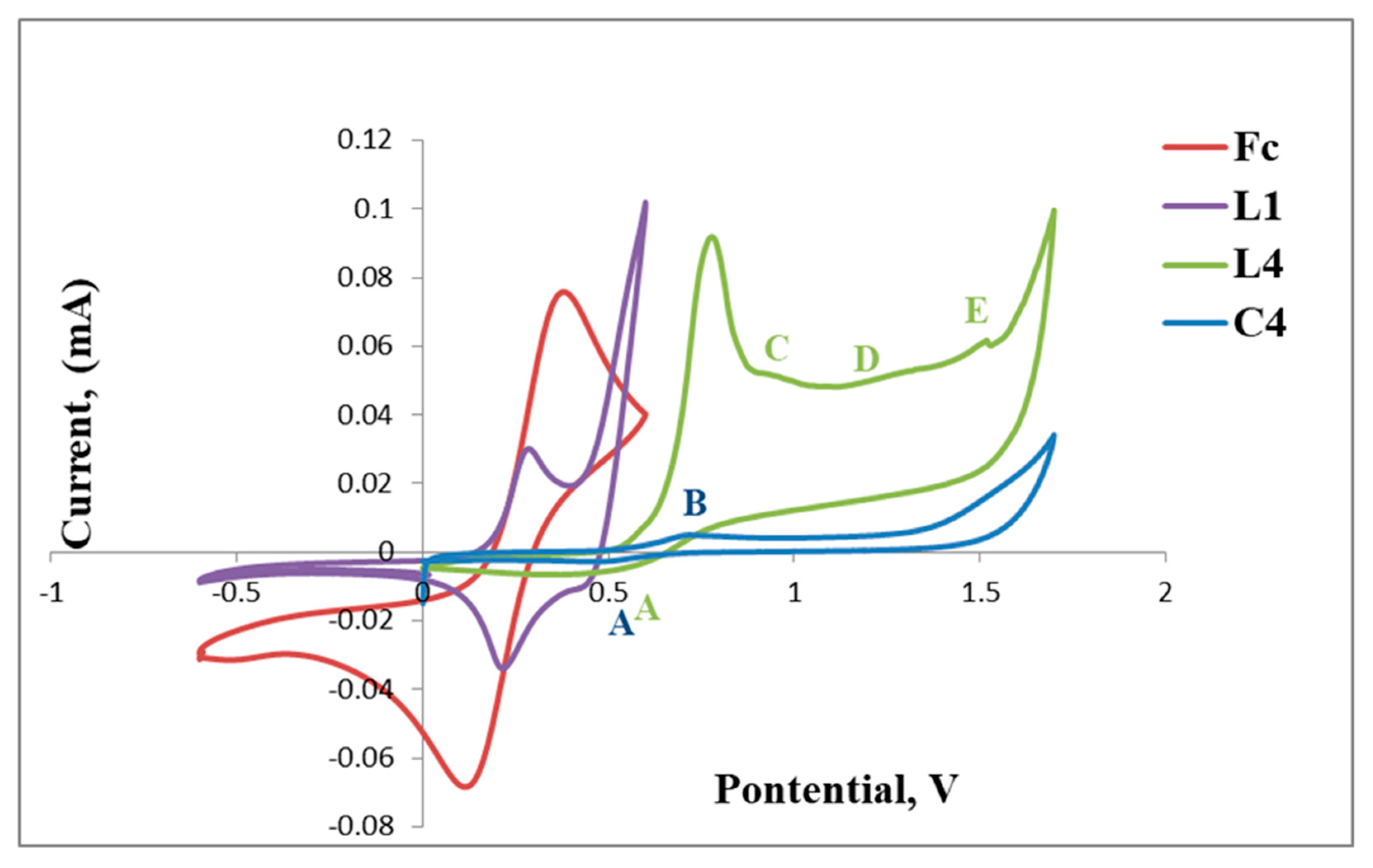 Catalysts 11 00755 g010 Catalysts 11 00755 g010