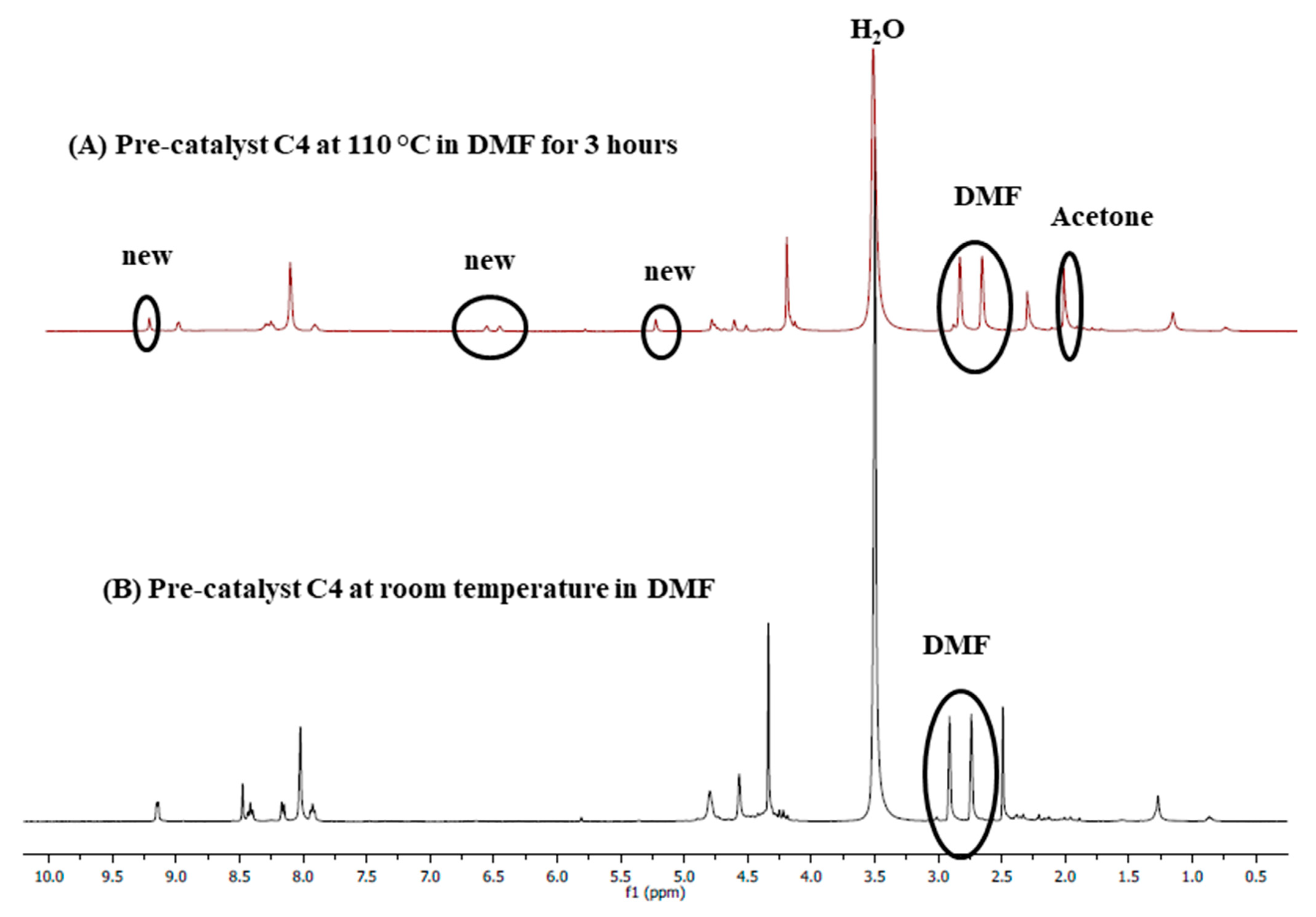 Catalysts 11 00755 g016 Catalysts 11 00755 g016