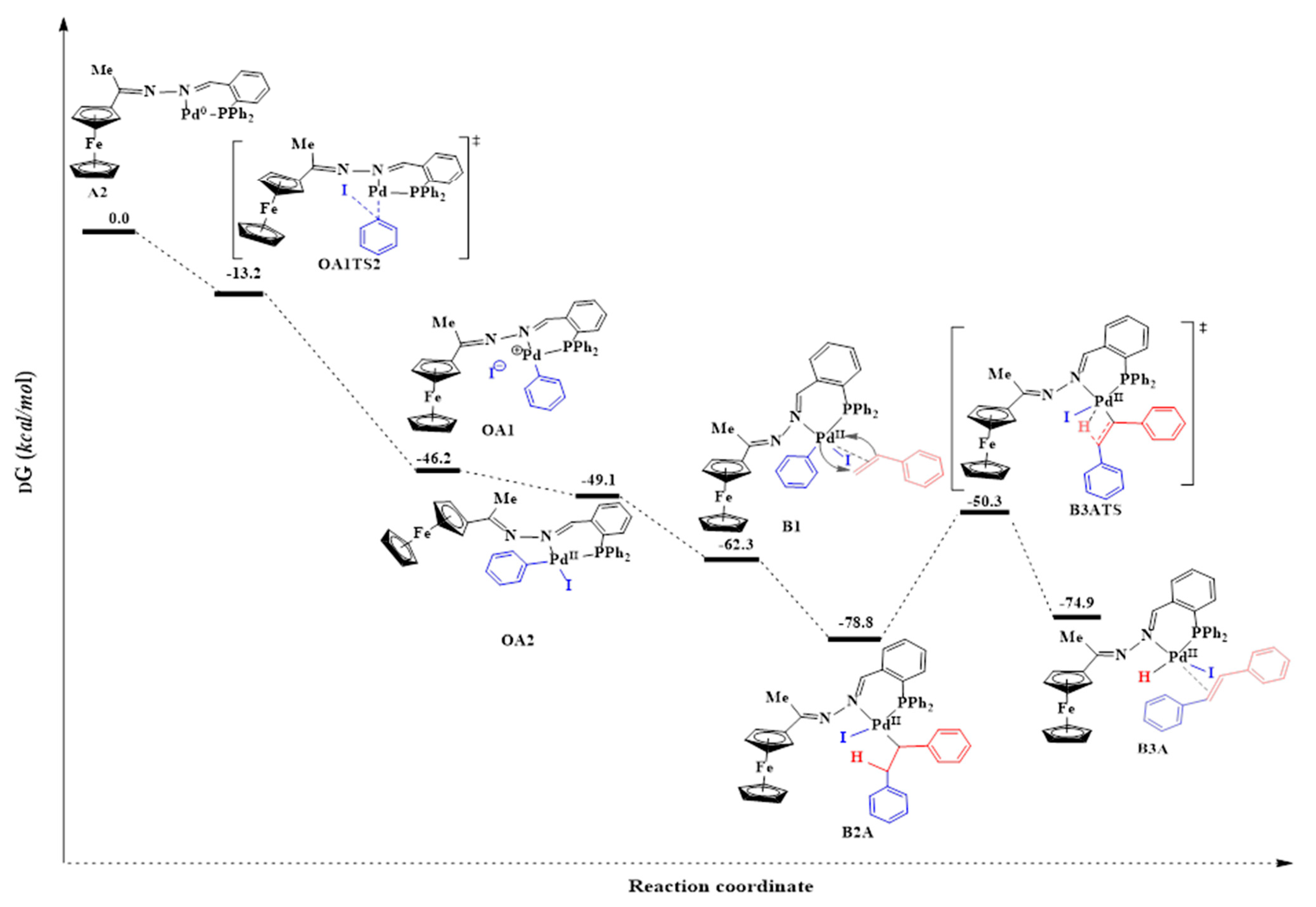Catalysts 11 00755 g018 Catalysts 11 00755 g018