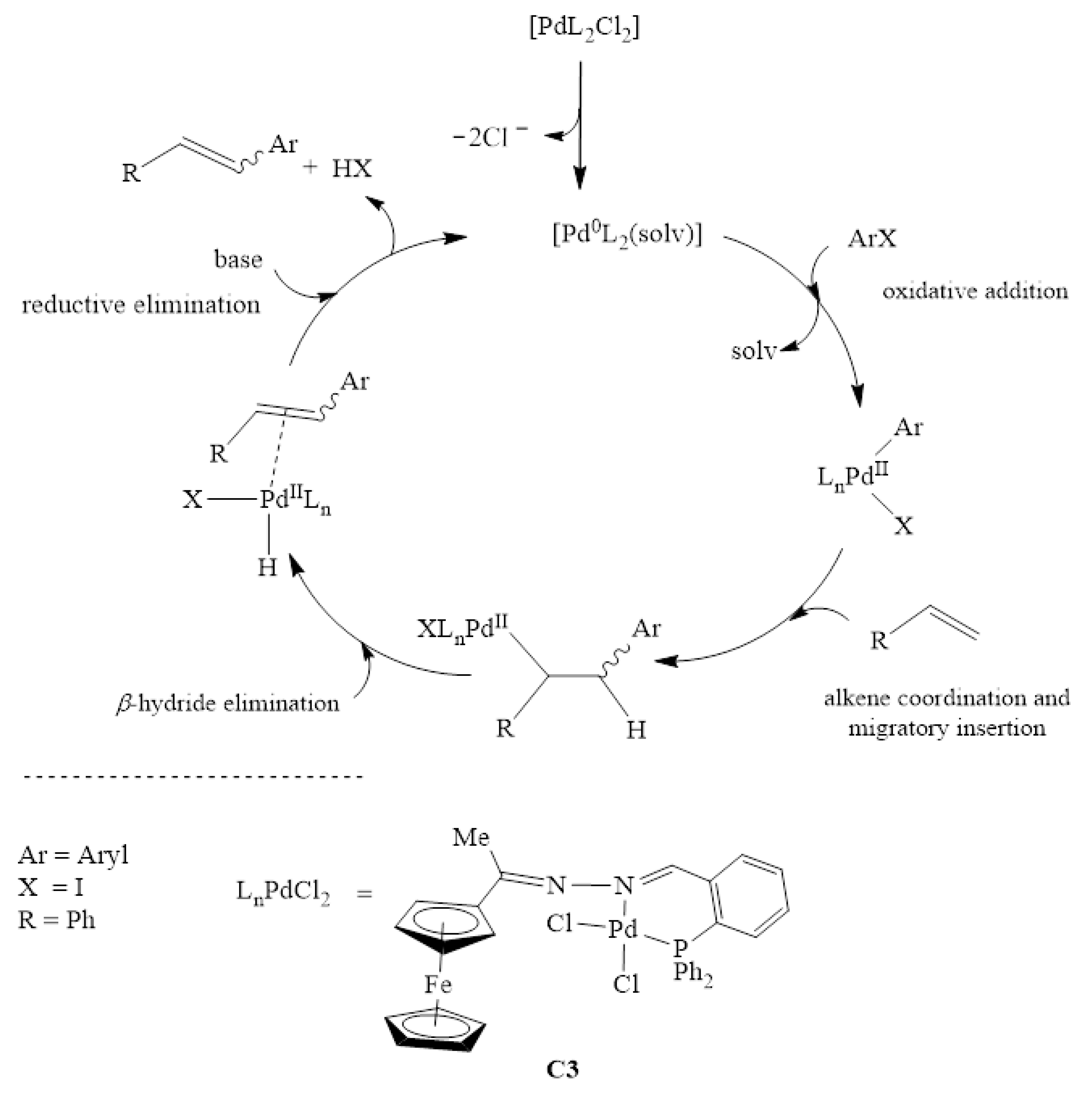 Catalysts 11 00755 sch002 Catalysts 11 00755 sch002