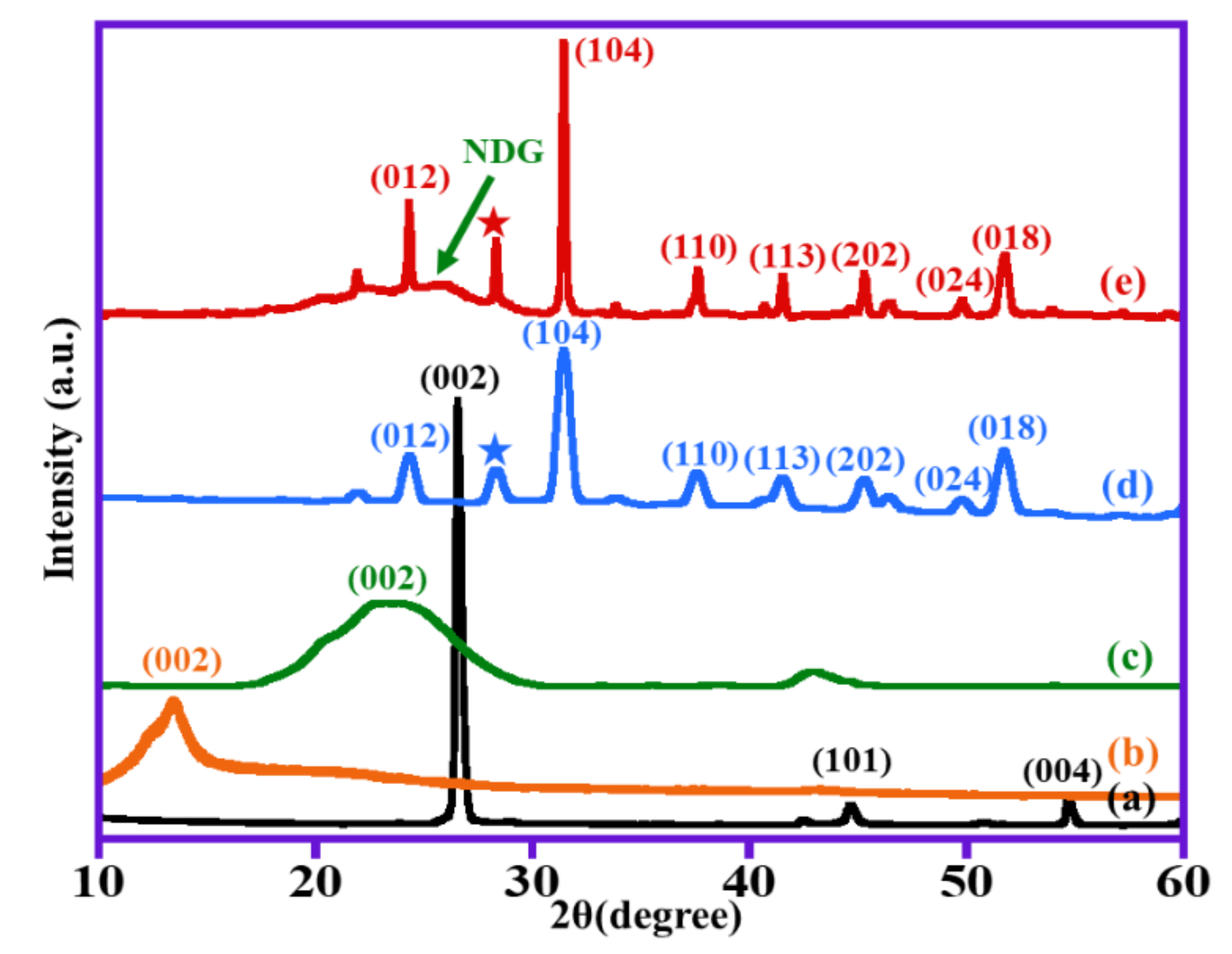 Catalysts 11 00760 g001