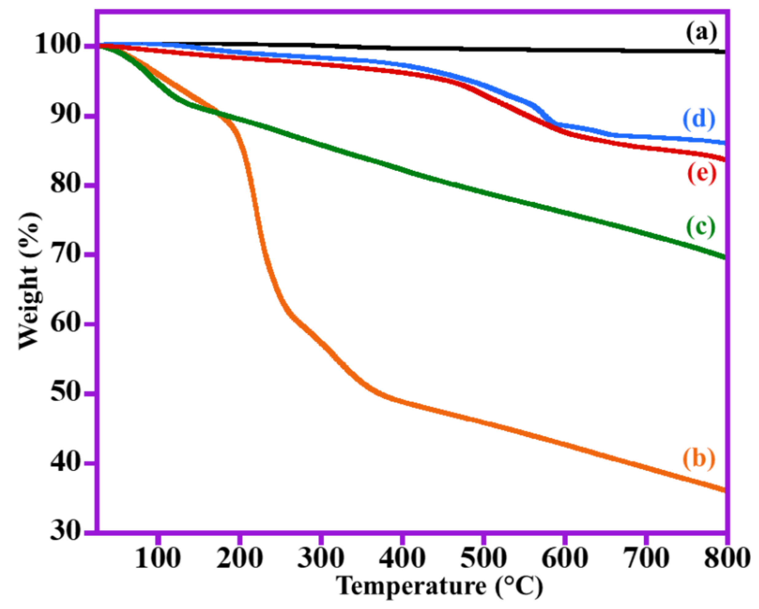 Catalysts 11 00760 g002