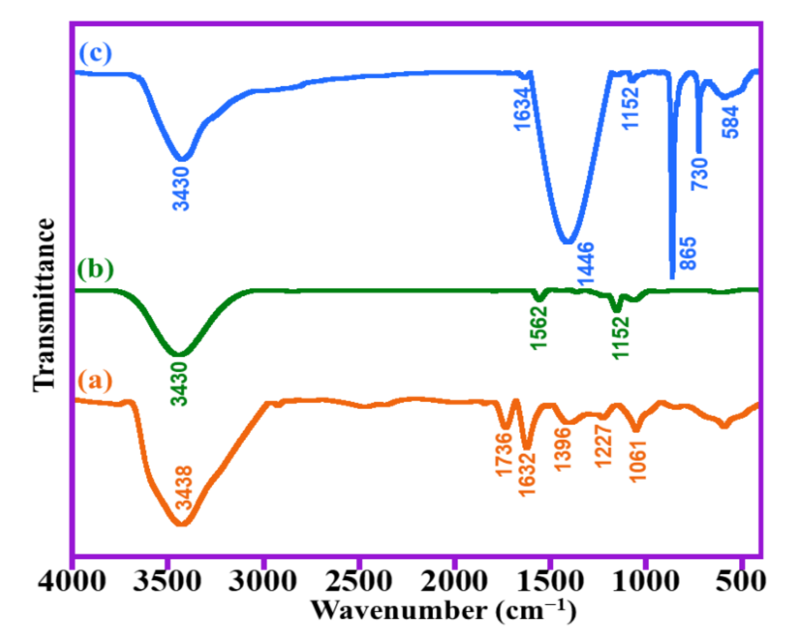 Catalysts 11 00760 g003