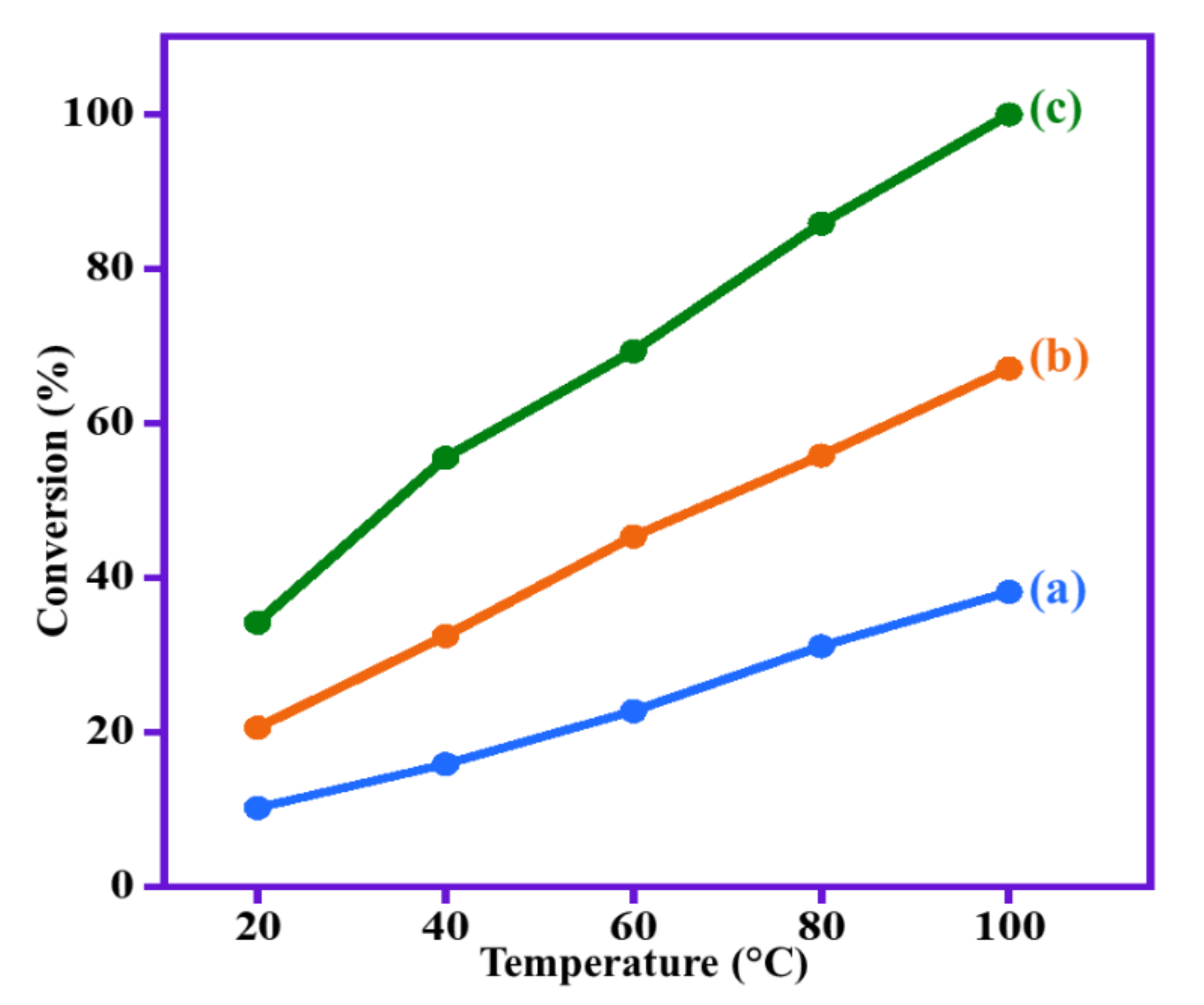 Catalysts 11 00760 g010