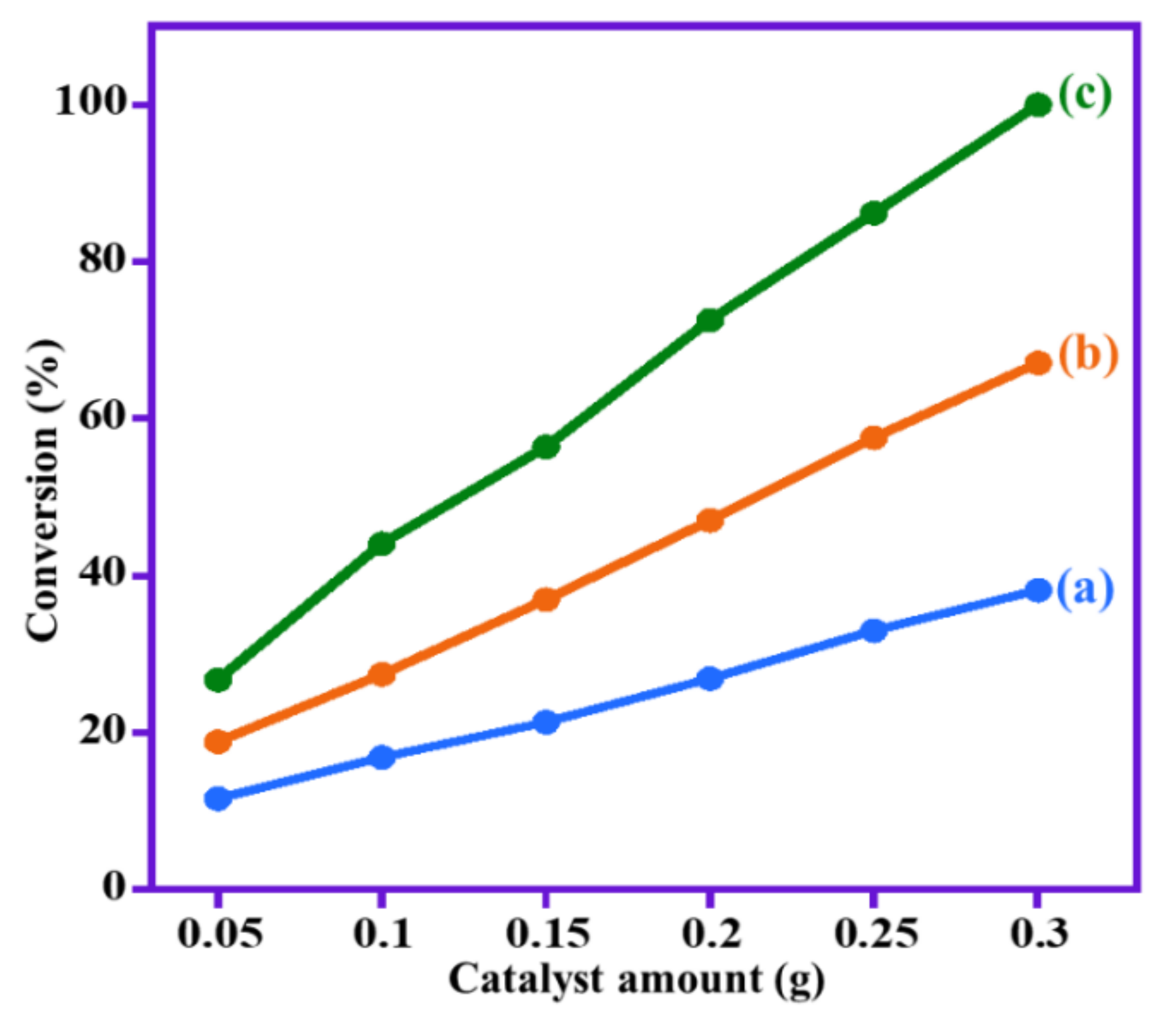 Catalysts 11 00760 g011