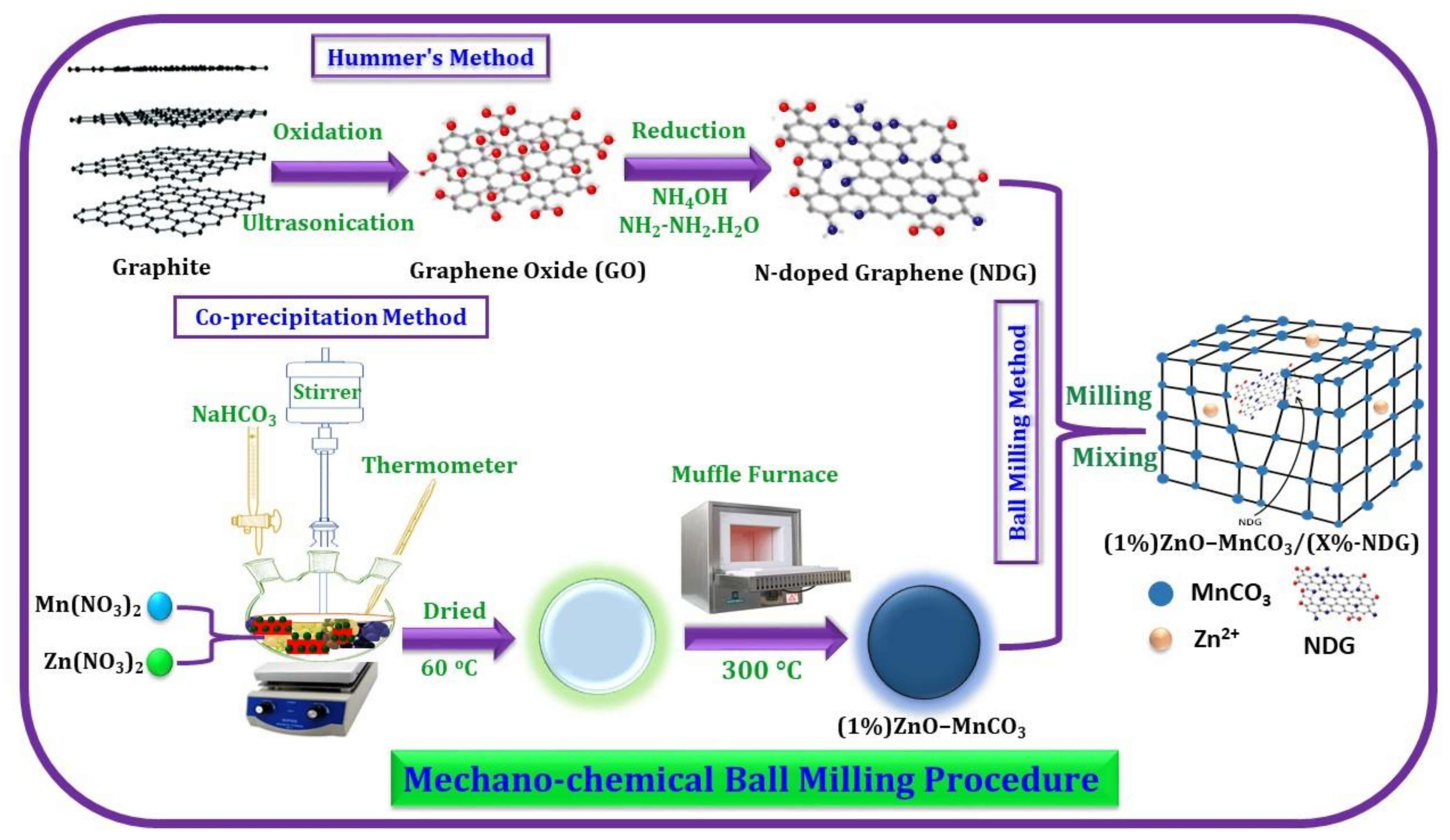 Catalysts 11 00760 sch001