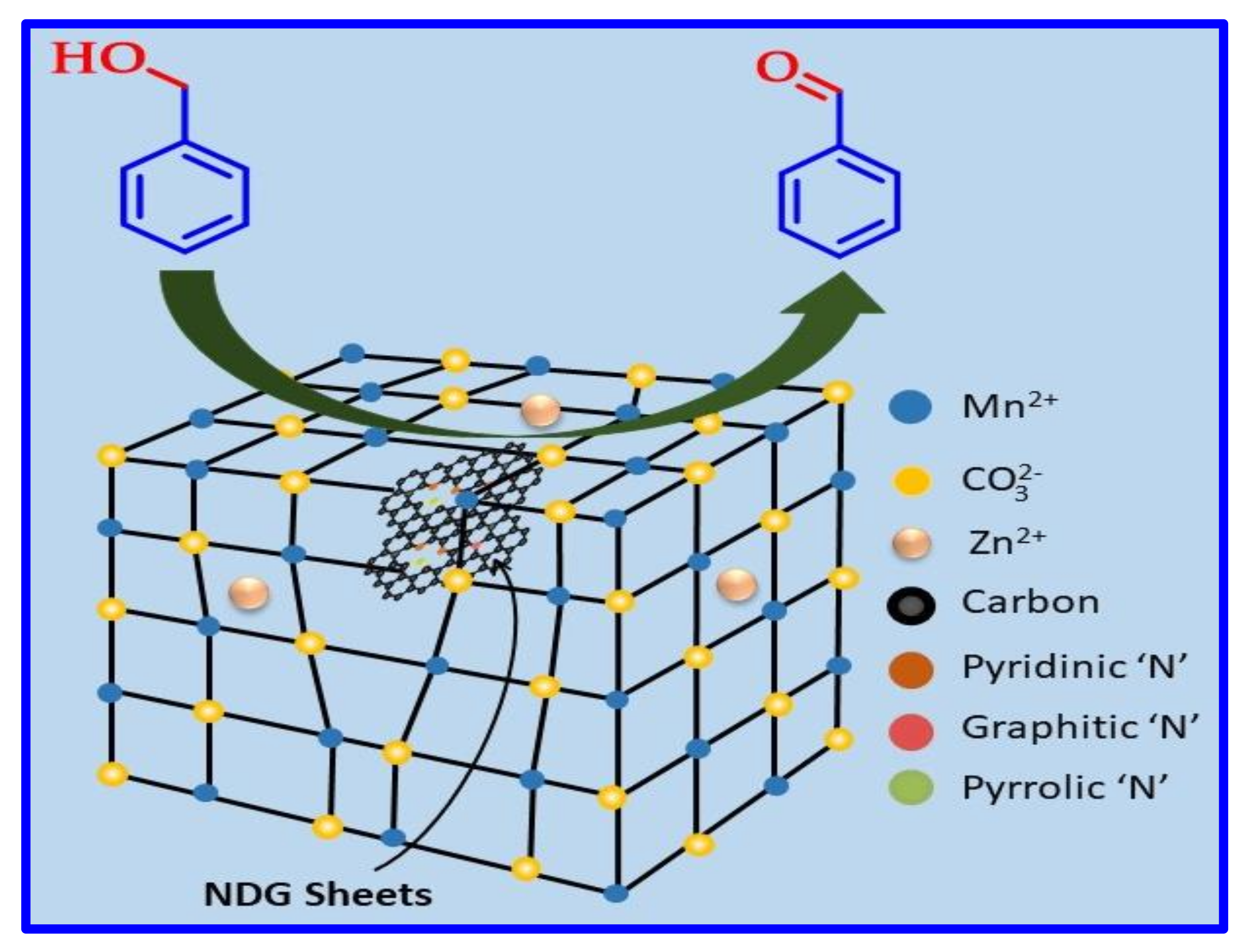 Catalysts 11 00760 sch002