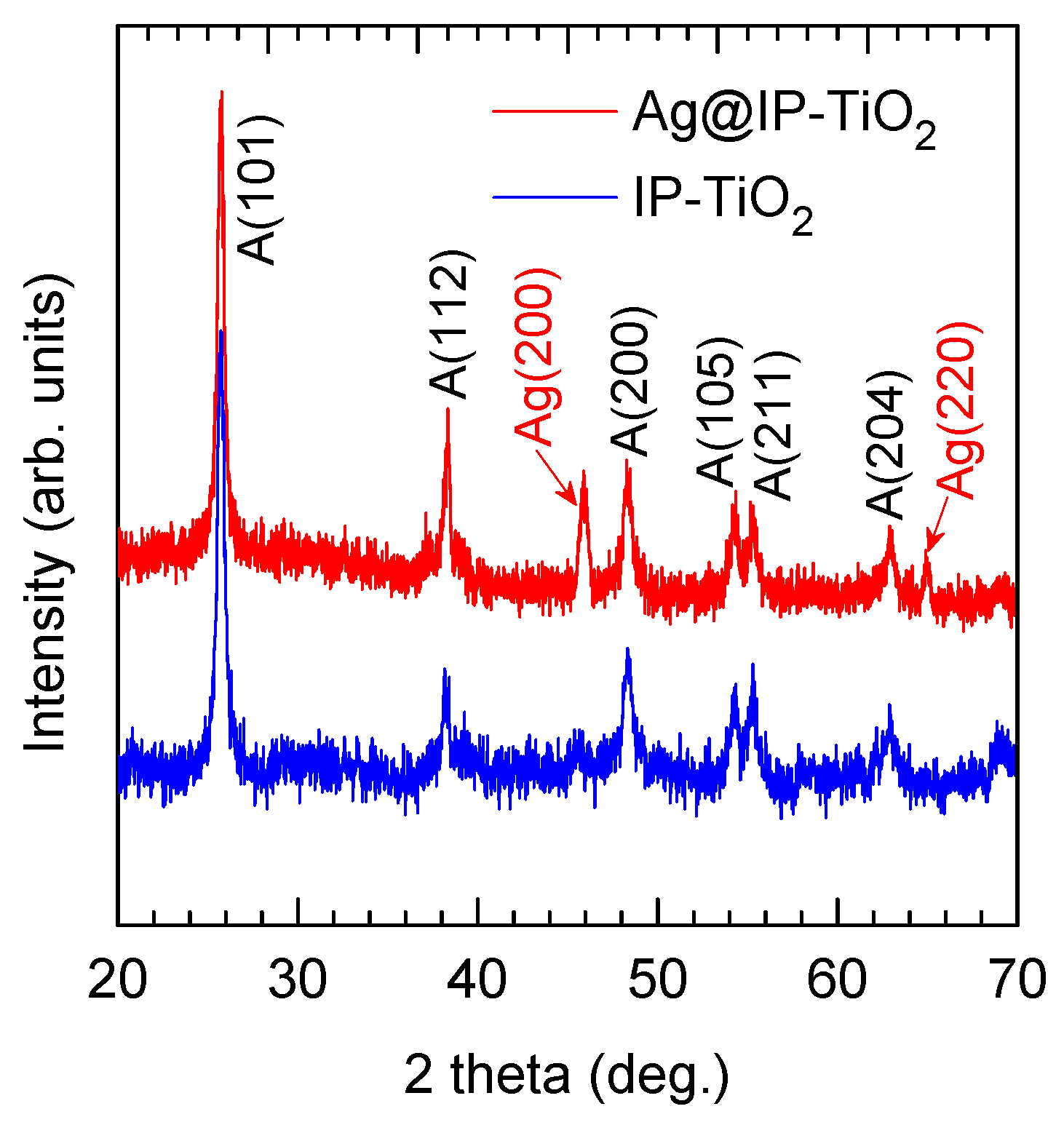 Catalysts 11 00761 g002