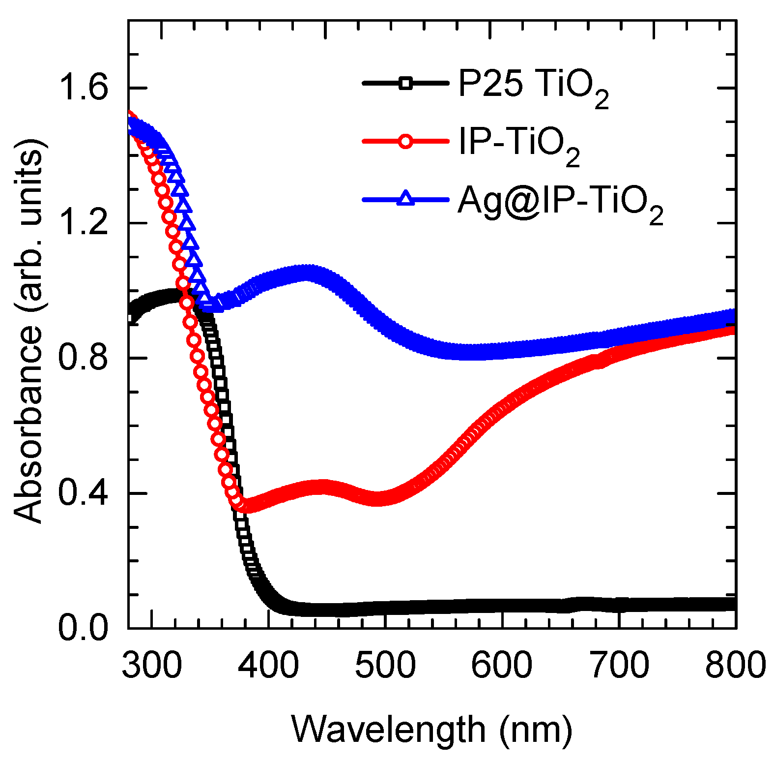 Catalysts 11 00761 g003