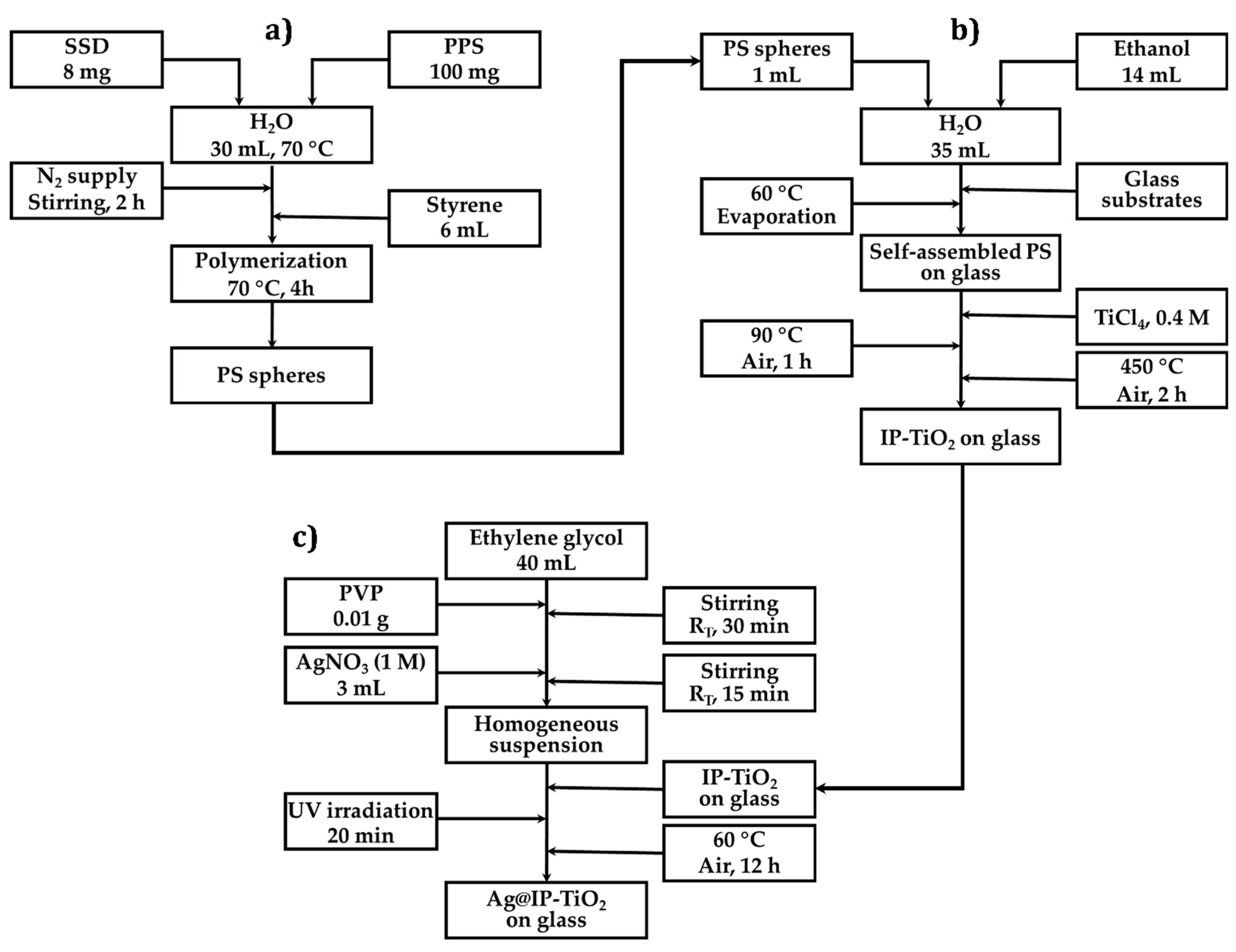 Catalysts 11 00761 g006