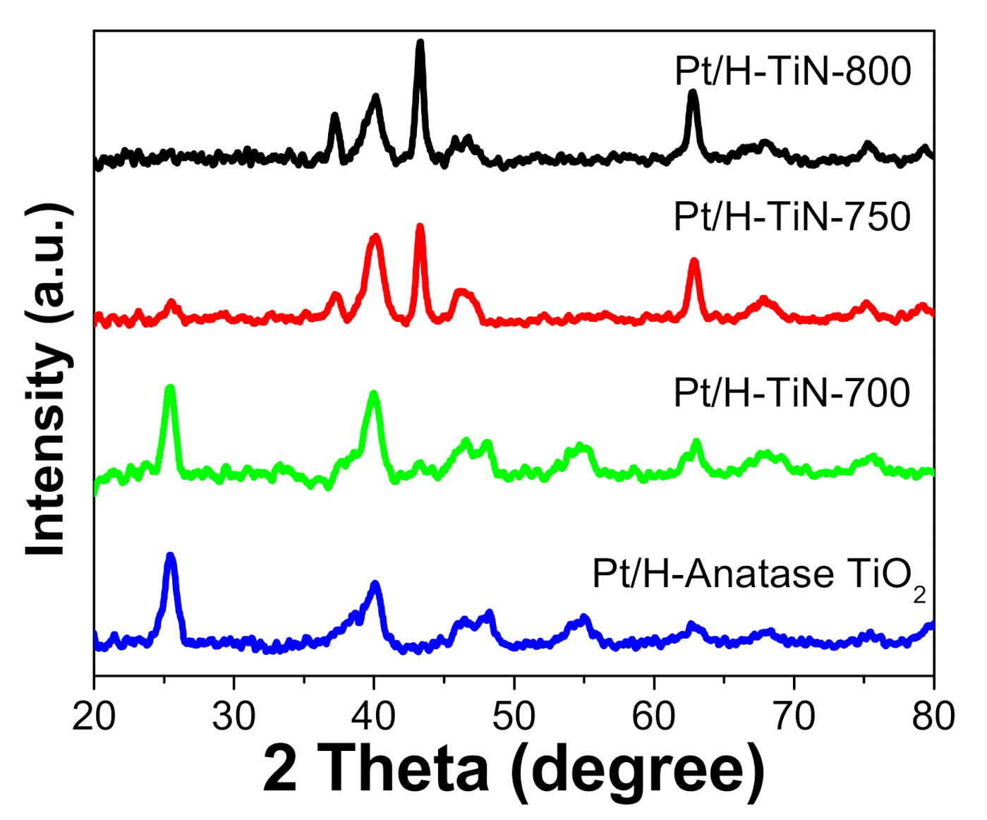 Catalysts 11 00763 g004 550