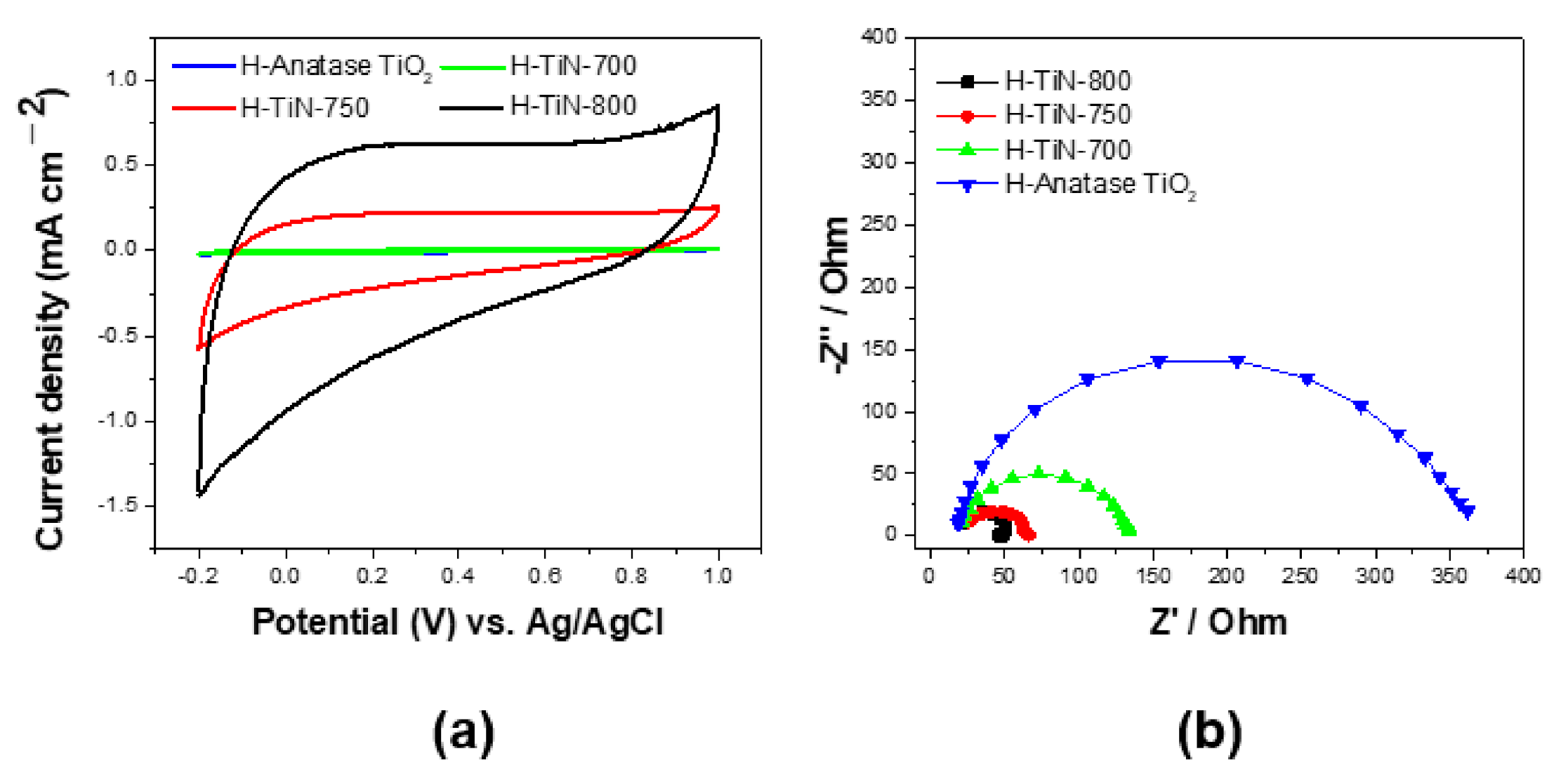 Catalysts 11 00763 g005 550