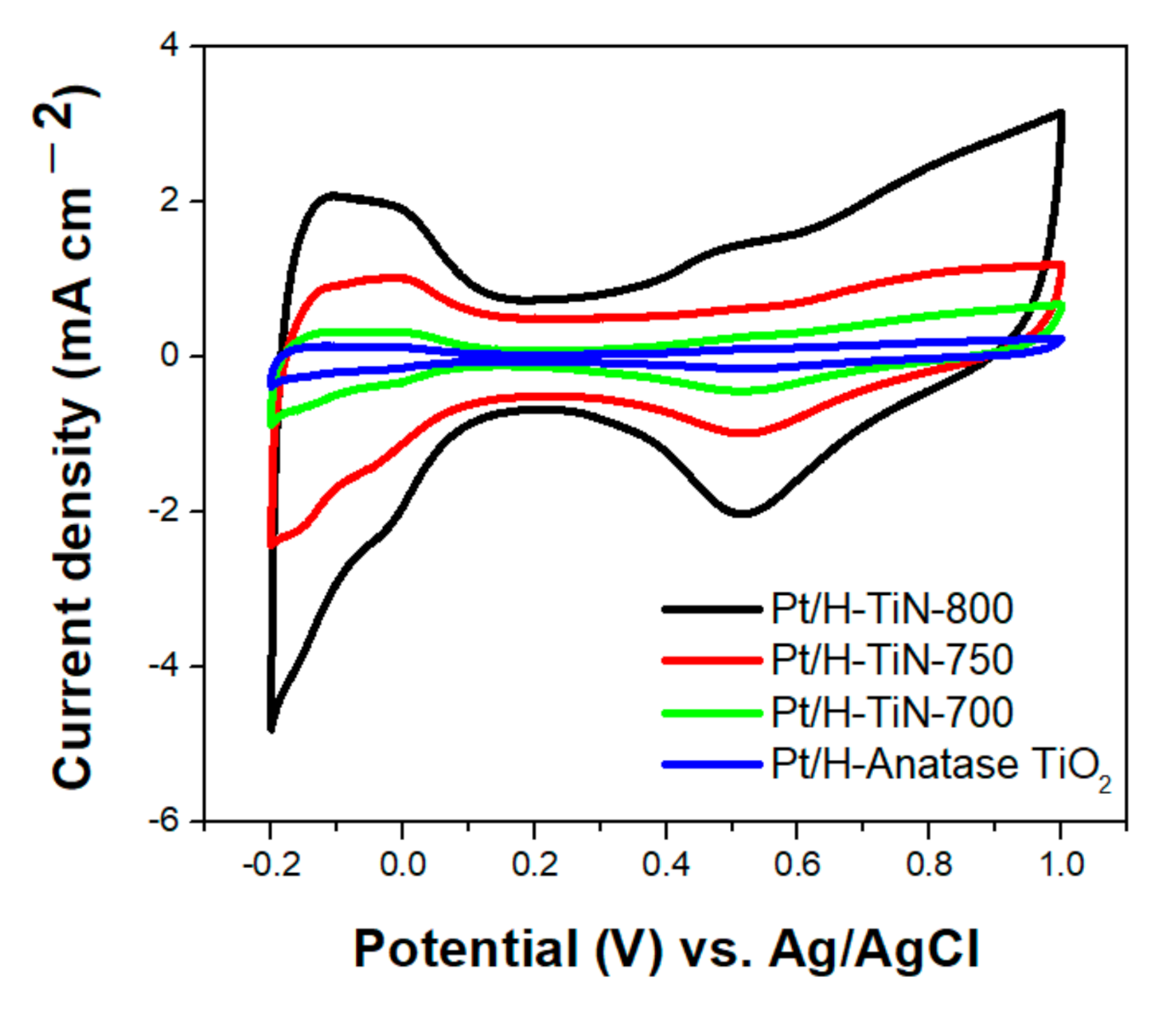 Catalysts 11 00763 g006 550