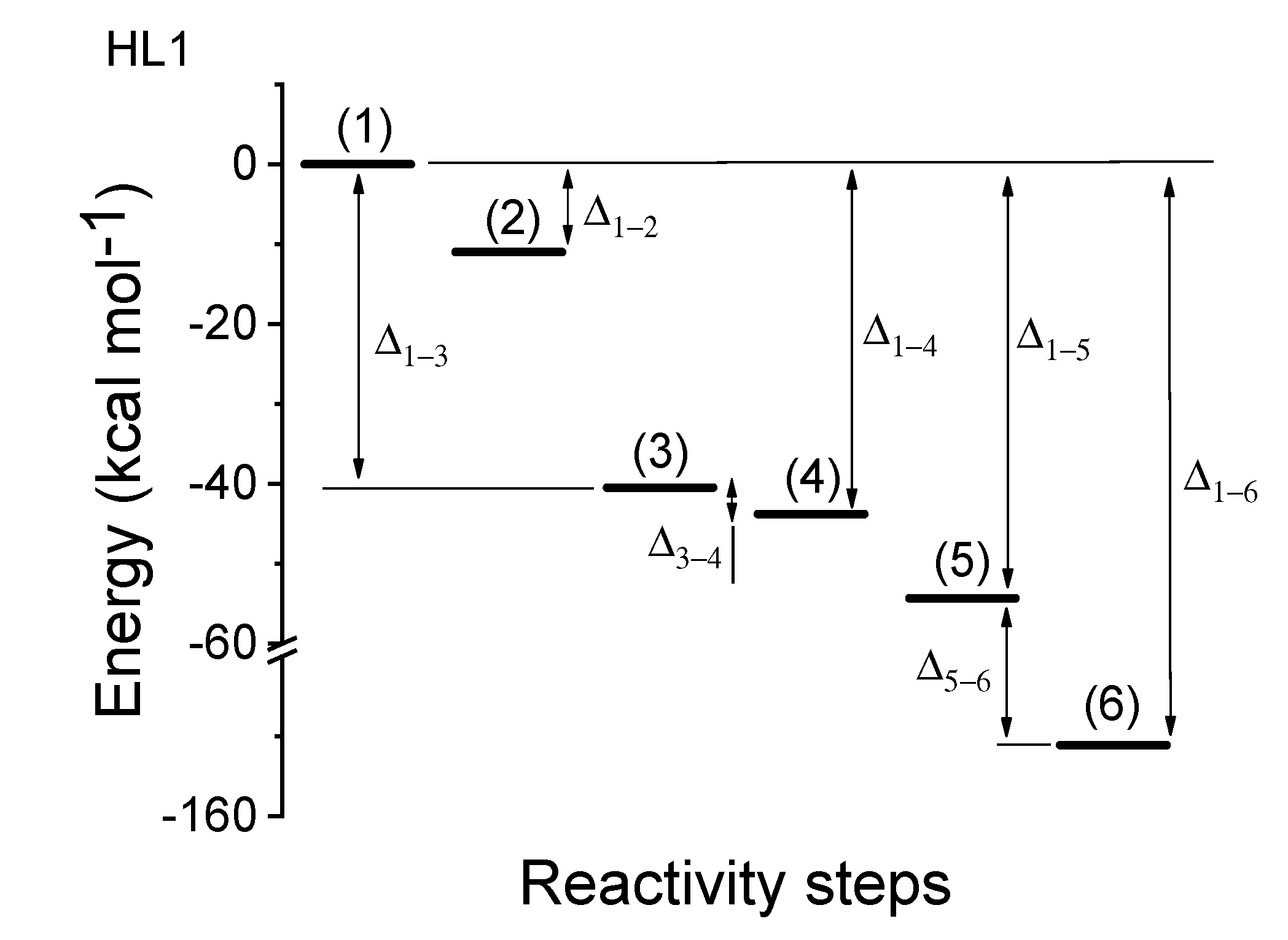 Catalysts 11 00764 g003