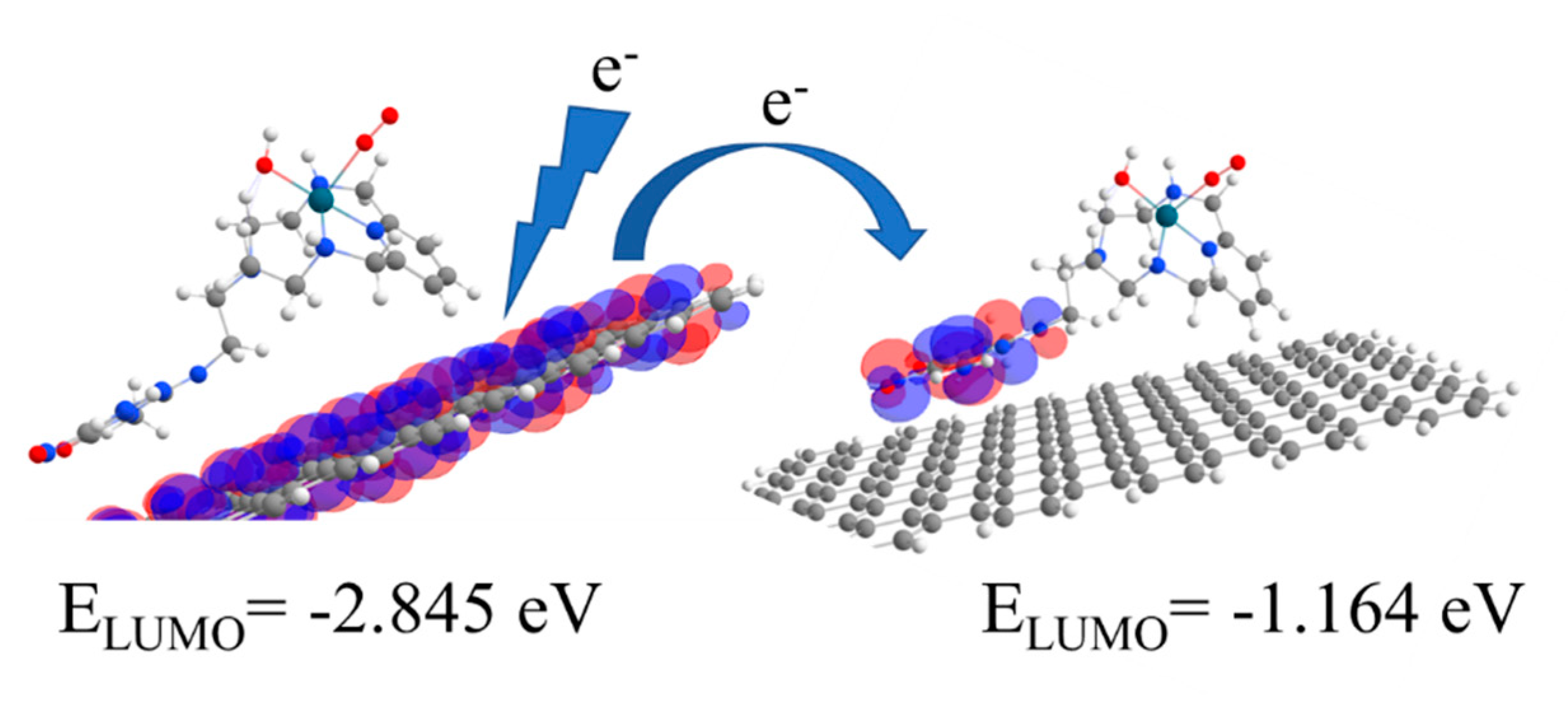 Catalysts 11 00764 g005