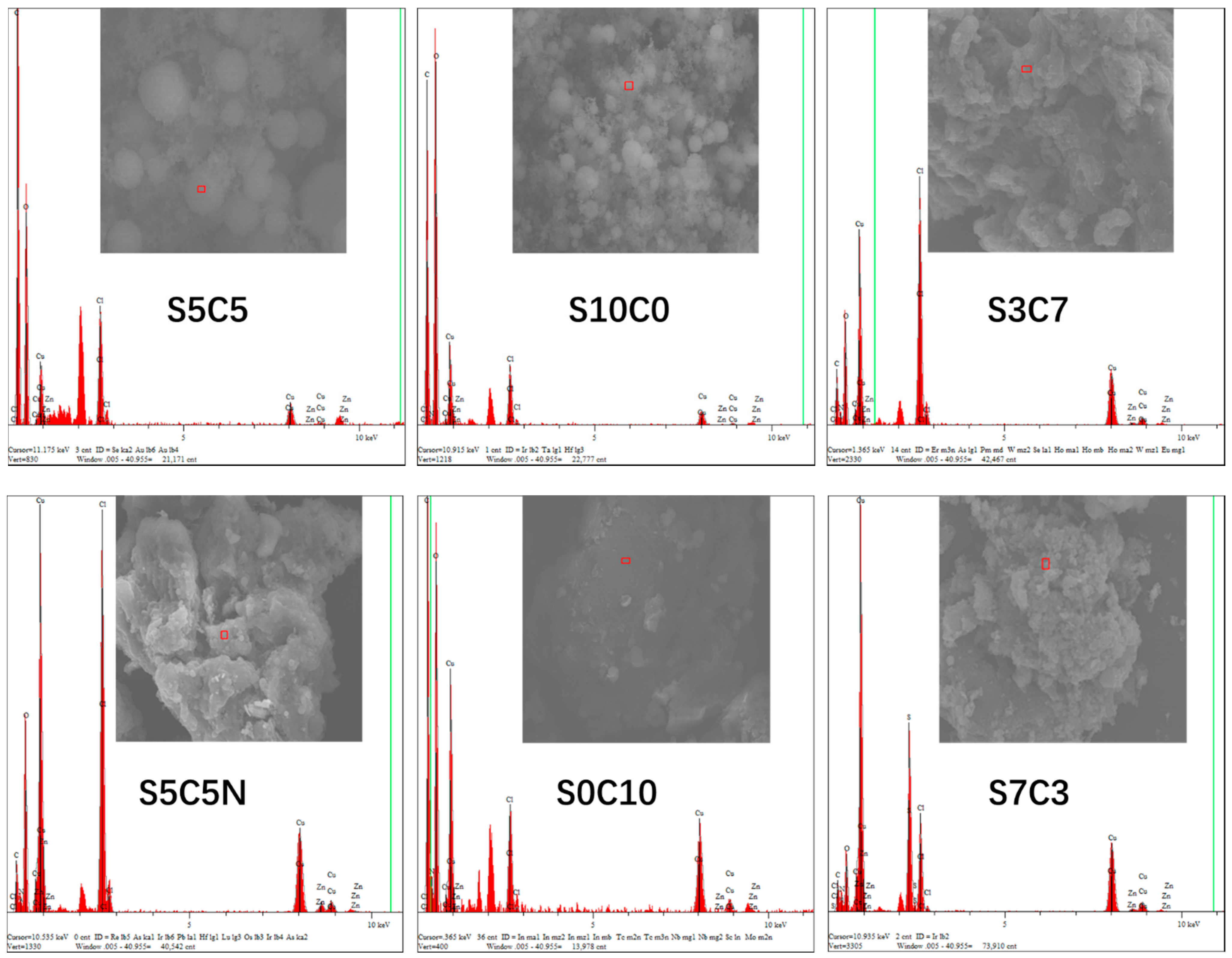 Catalysts 11 00767 g001 550