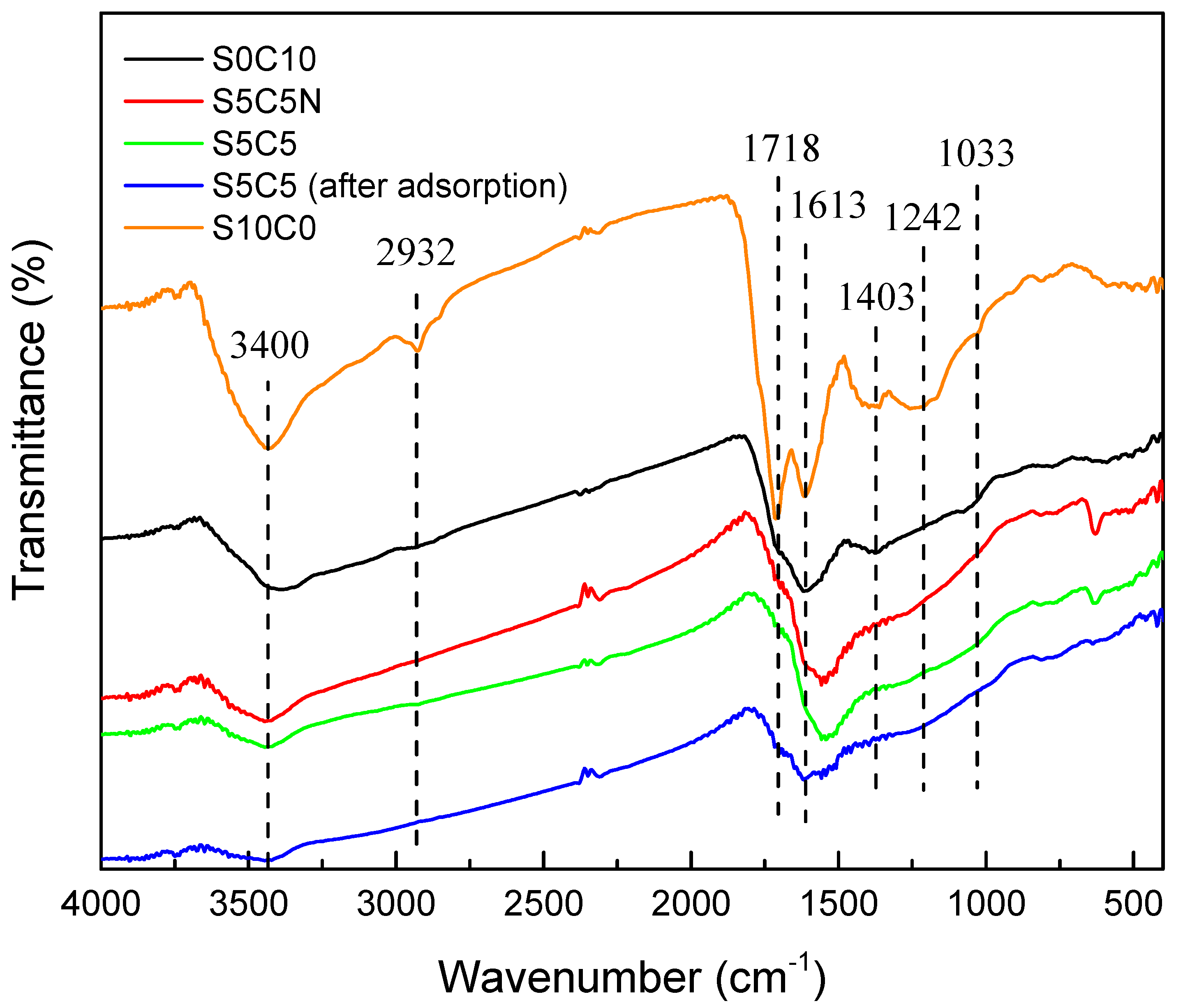 Catalysts 11 00767 g002 550