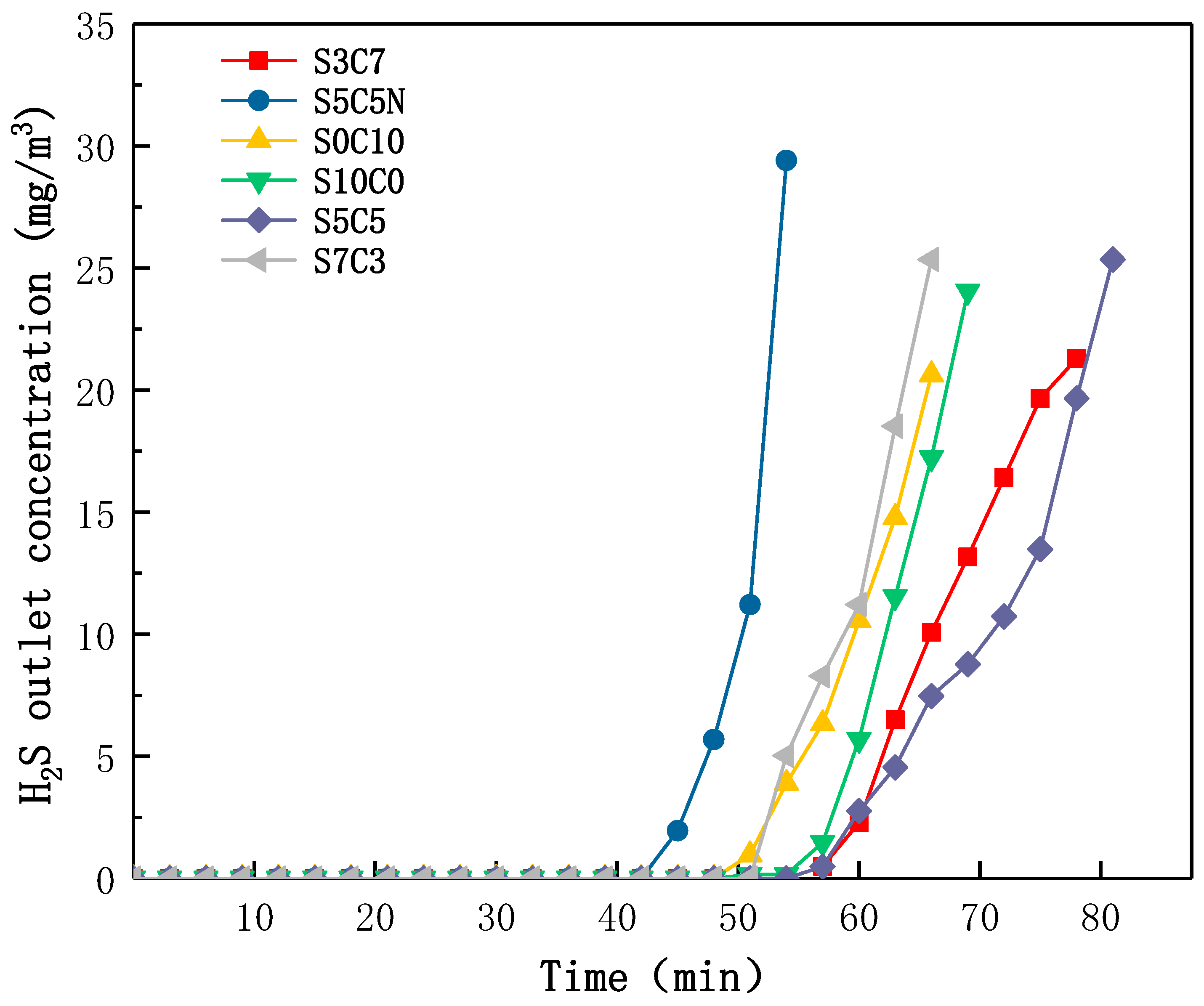 Catalysts 11 00767 g005 550
