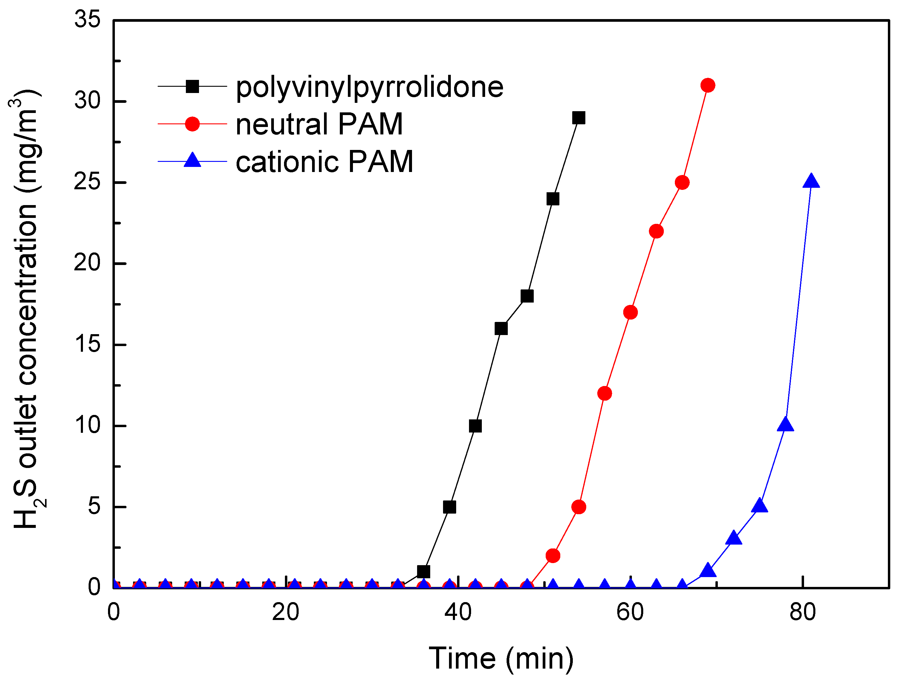 Catalysts 11 00767 g006 550