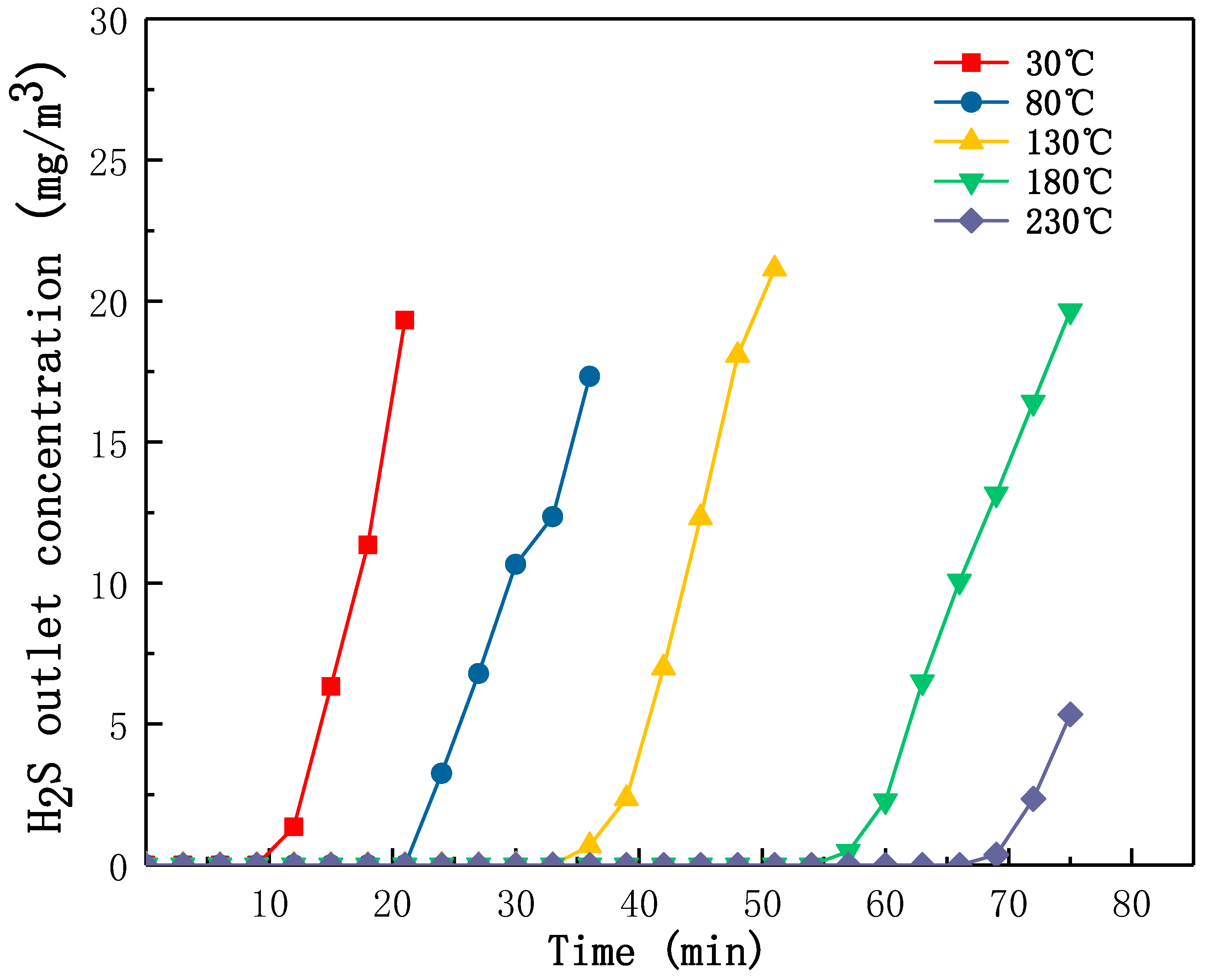 Catalysts 11 00767 g008 550