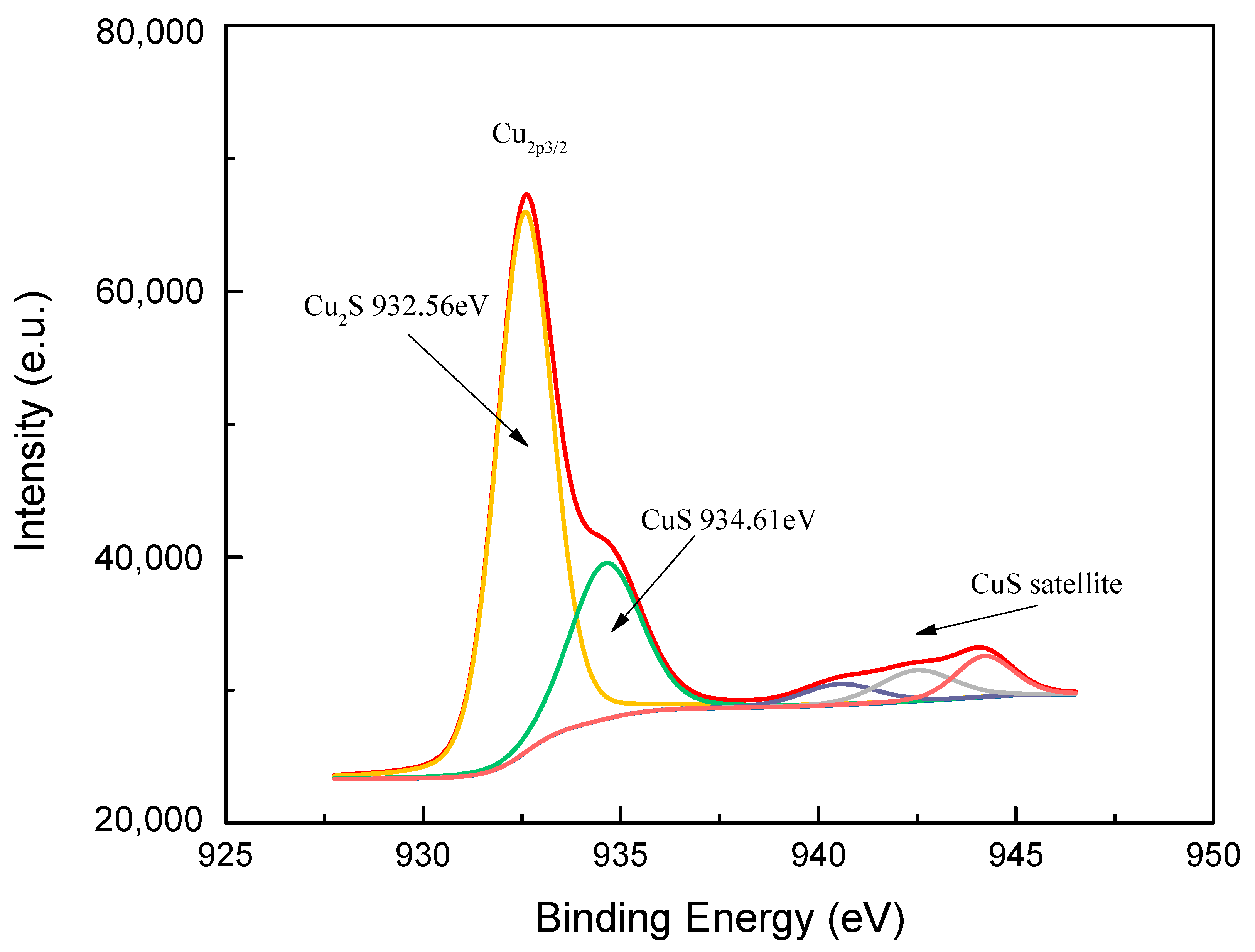 Catalysts 11 00767 g010 550