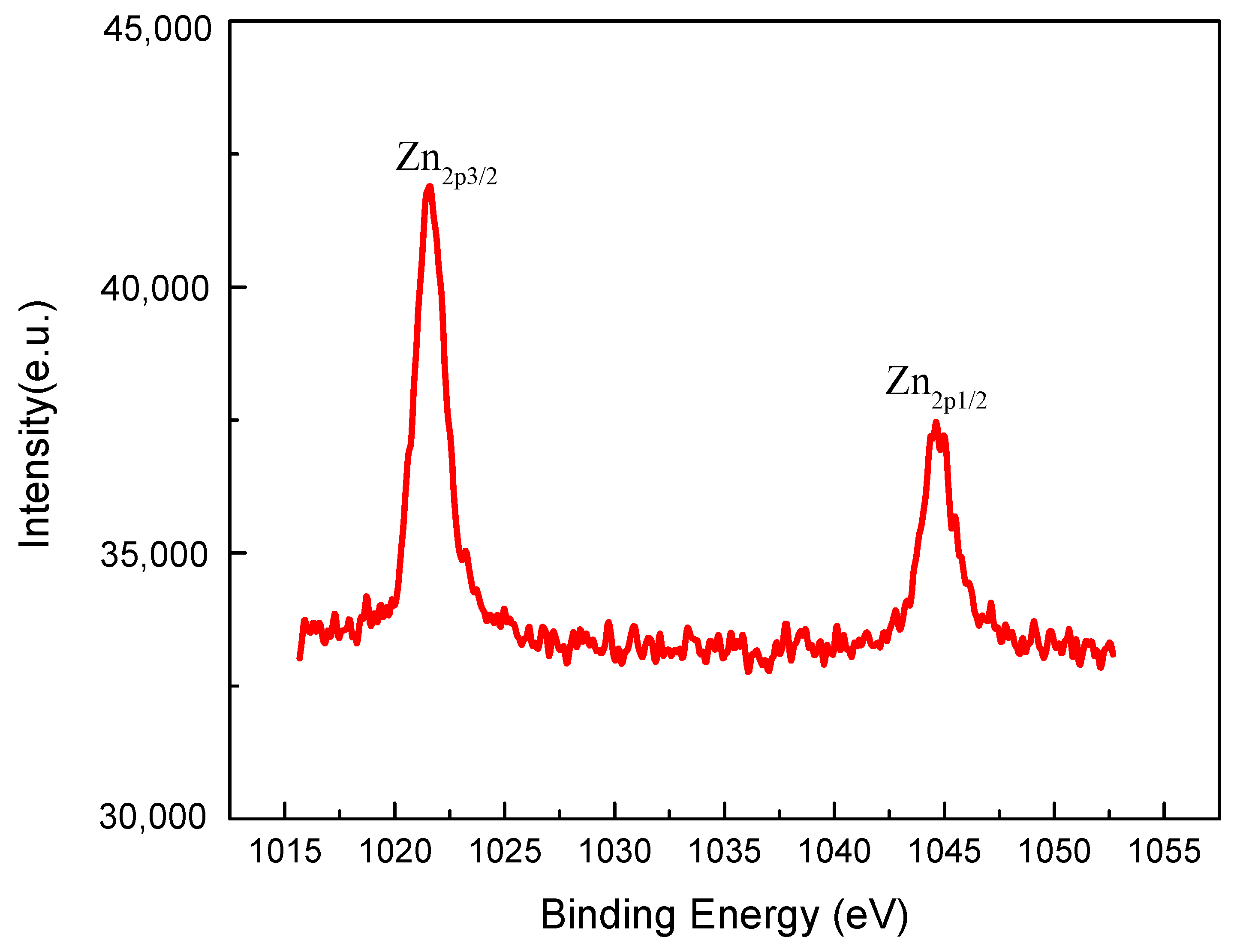 Catalysts 11 00767 g011 550