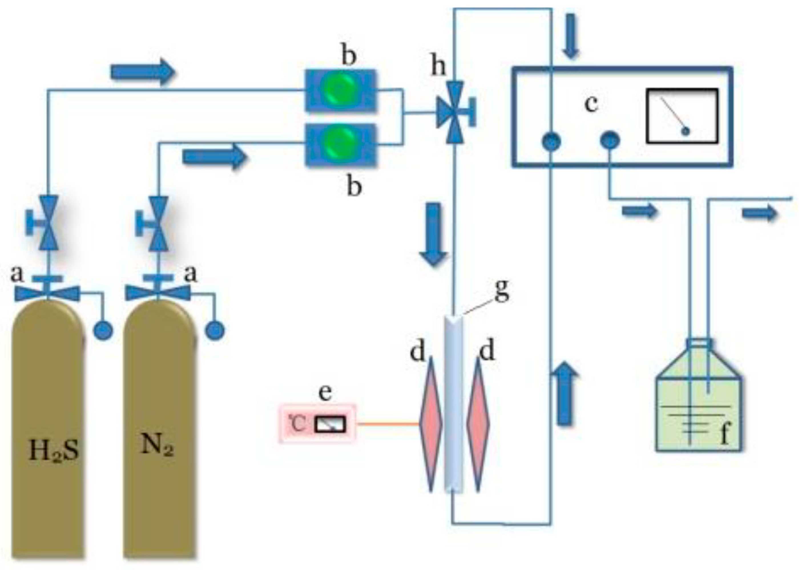 Catalysts 11 00767 g012 550