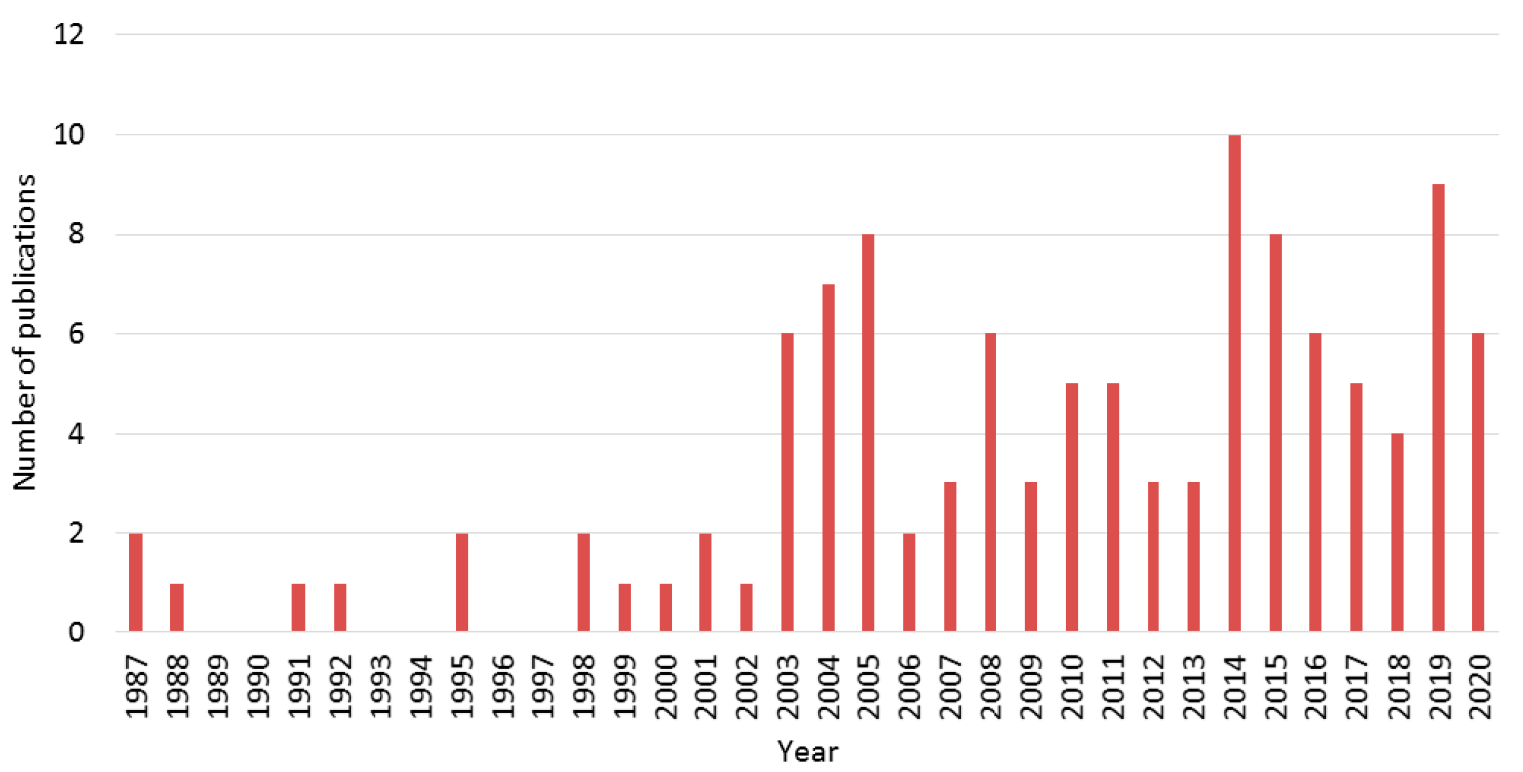 Catalysts 11 00768 g003
