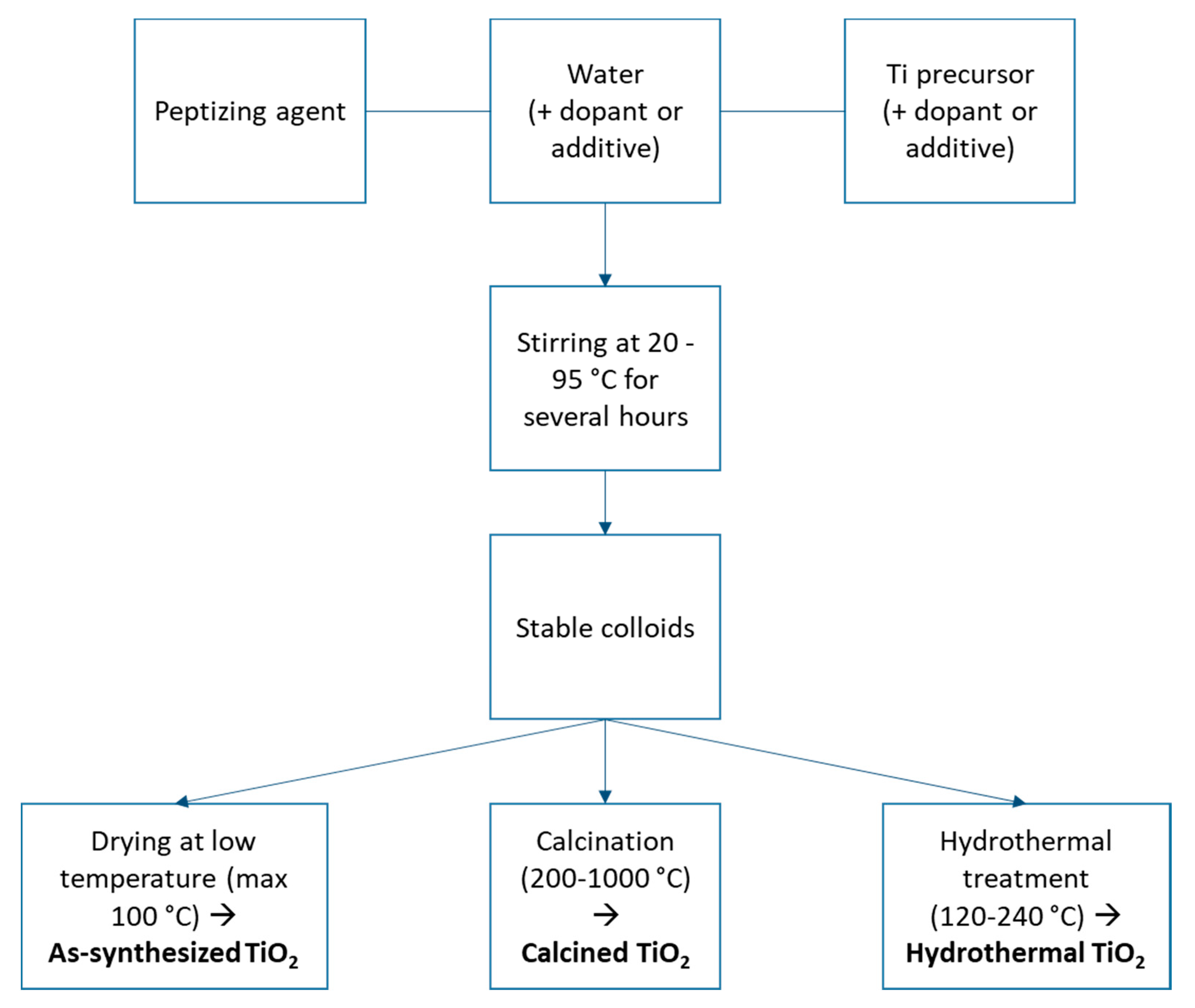 Catalysts 11 00768 g004