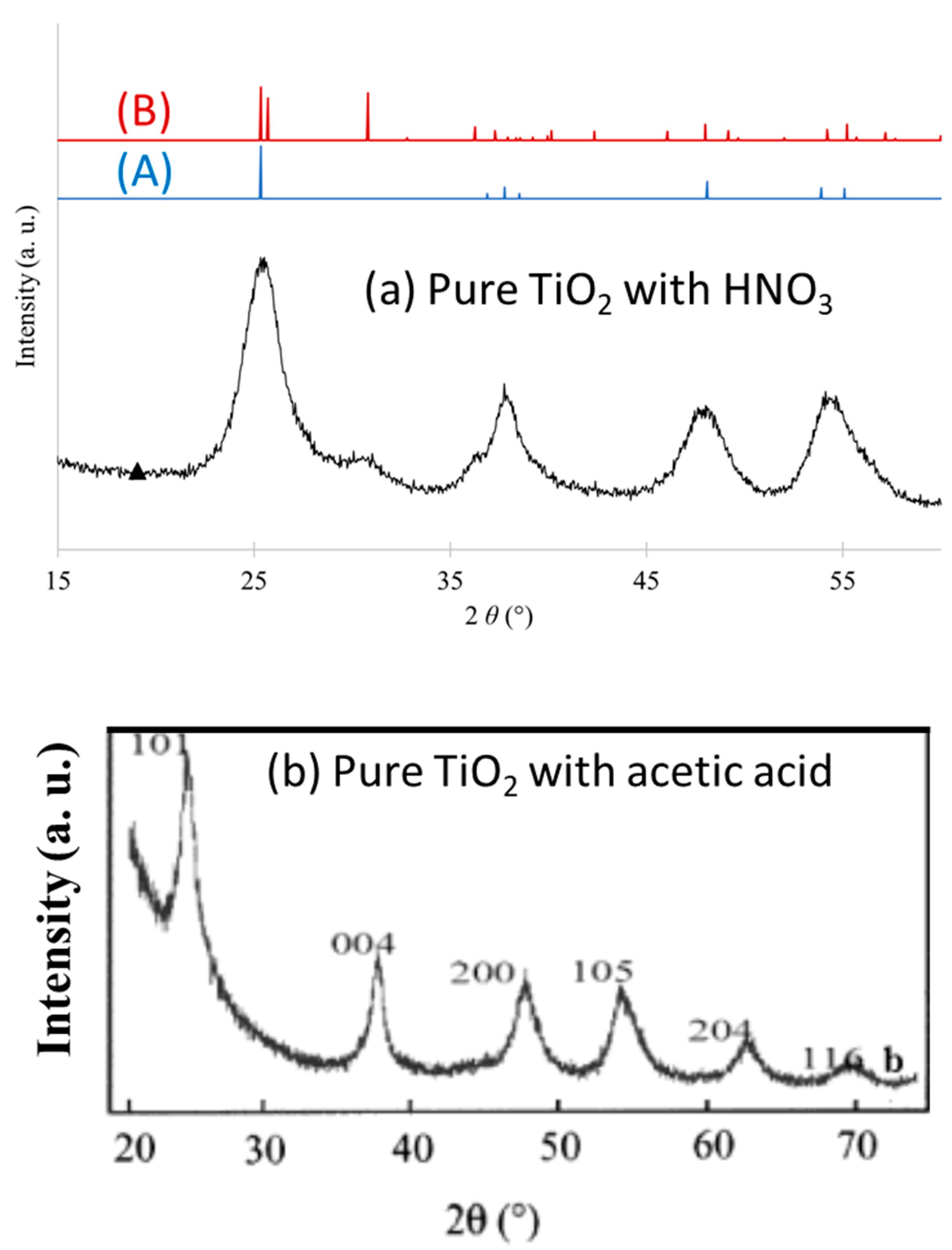 Catalysts 11 00768 g005