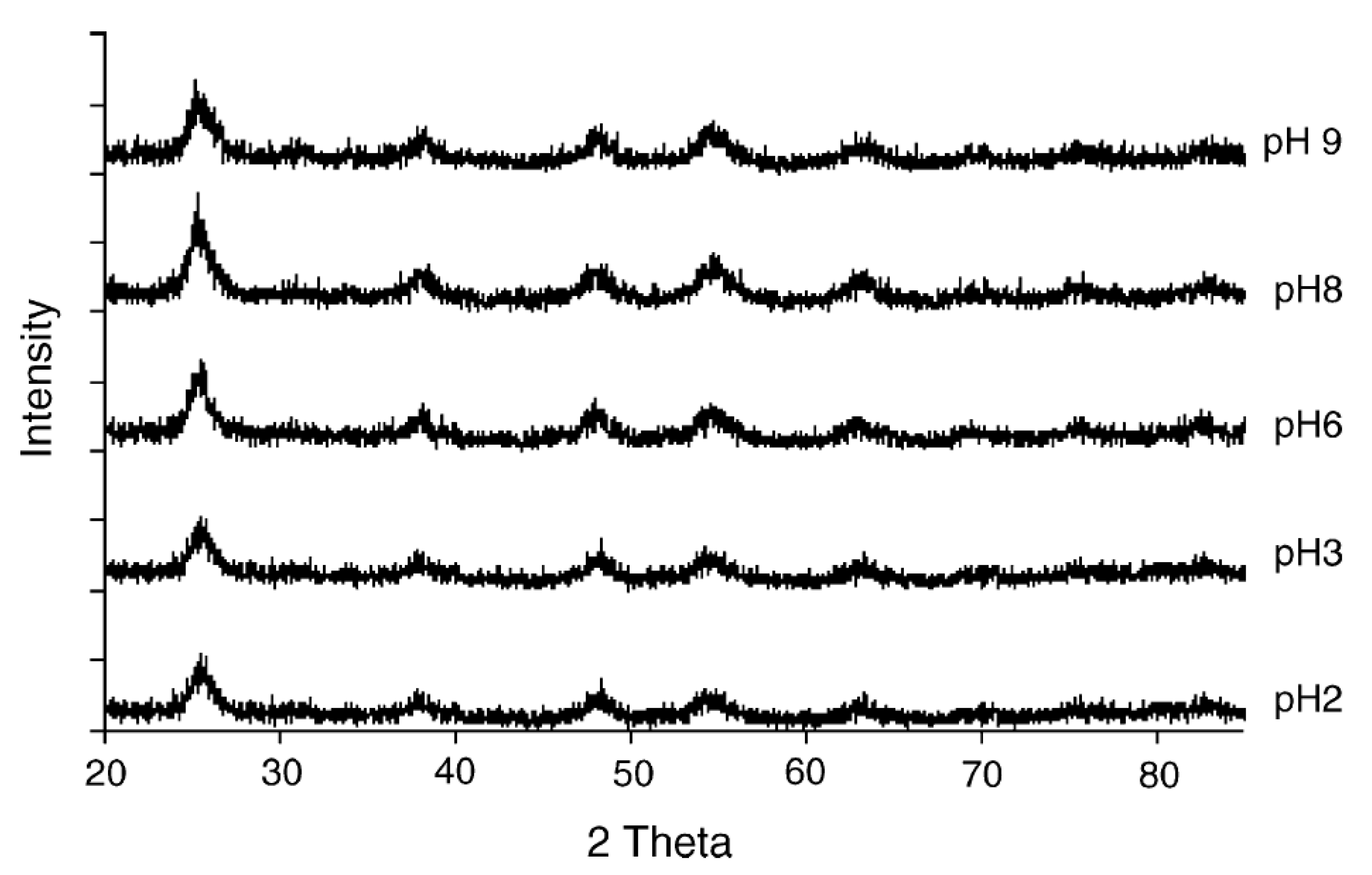 Catalysts 11 00768 g006